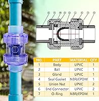Vista 4 de Válvula de retención de UPVC transparente, válvula de retención de unión verdadera doble de puerto completo deslizante oscilante de 1 pulgada