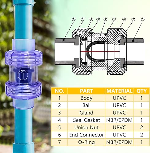 Miniatura 4 de Válvula de retención transparente UPVC, válvula de retención de unión verdadera doble de puerto deslizante de 1 pulgada, válvula de retención UPVC,