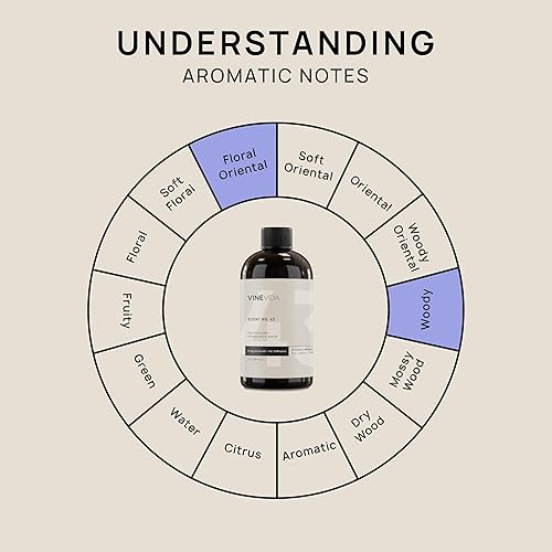 Miniatura 848 de VINEVIDA Aceite de fragancia de cuero genuino para difusores de aire frío, aceites esenciales para recarga de aceite difusor y ambientador