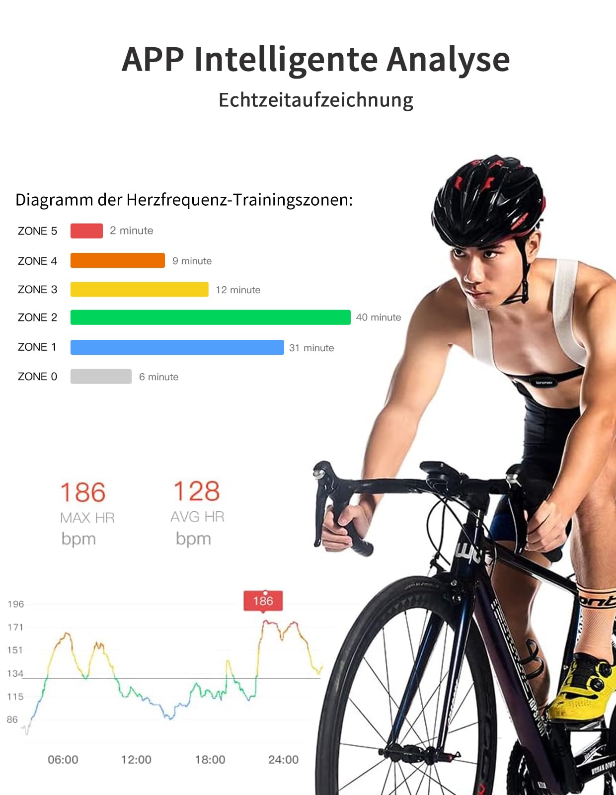 iGPSPORT HR40 Herzfrequenzmesser Pulsmesser Armband, Brustgurt Pulsmesser zur Aufzeichnung von Herzfrequenzwerten, ANT+ & Bluetooth HRM Messung IP67 Wasserdicht Herzfrequenzmesser (HR40)