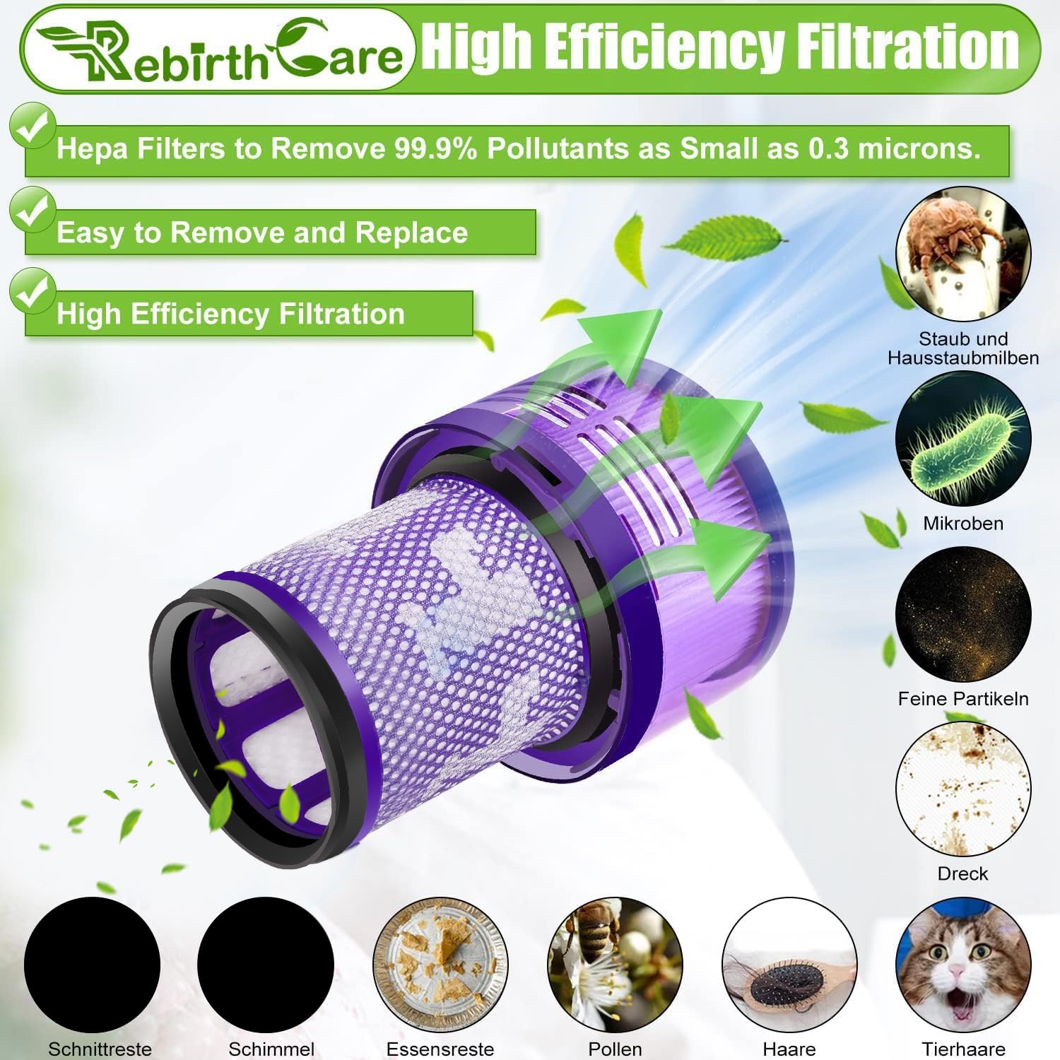 Rebirthcare 2 Pezzi V12 Filtro per Dy.son V12 Detect Slim Absolute Extra Pro Plus Motorhead Complete Total Clean Aspirapolvere, Parti di ricambio #DY-971517-01 (2*V12 Filtro)