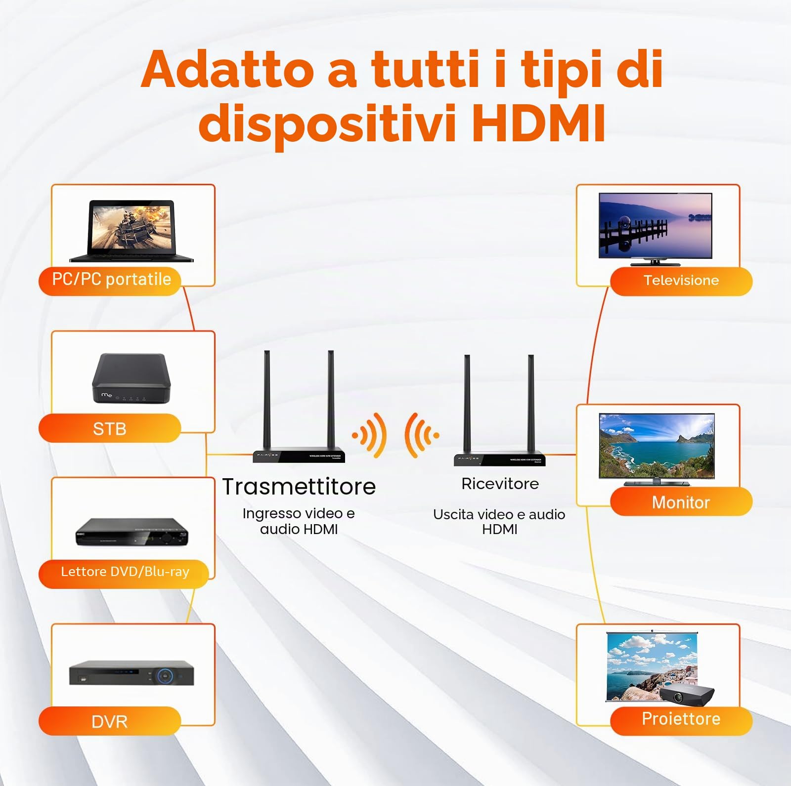 Trasmettitore e ricevitore HDMI wireless, 4K Wireless H-DMI, KVM, telecomando IR, uscita HDMI, plug & play-5G Stream video e audio extender per laptop, fotocamera, TV box a monitor.