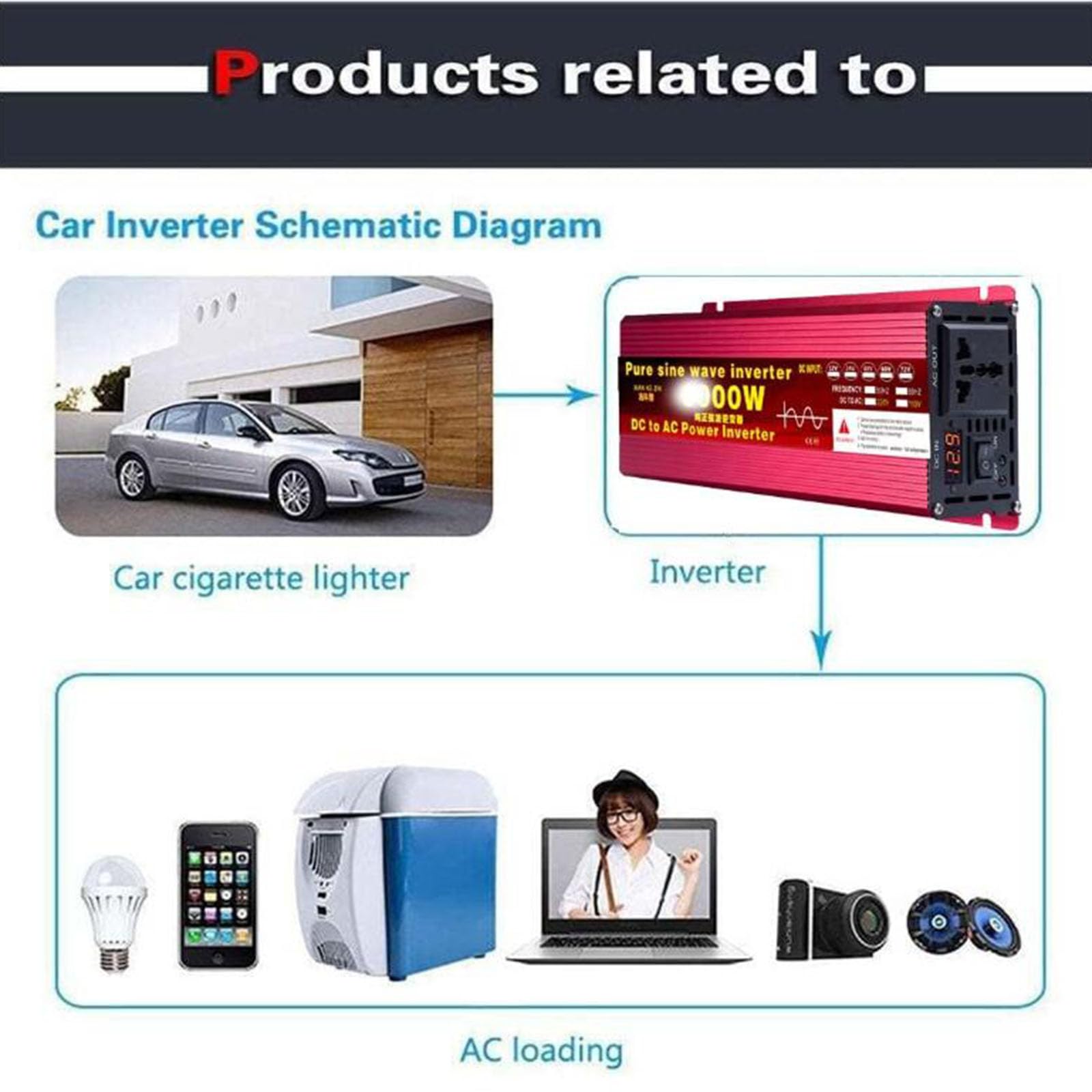 Przetwornica mocy Przetwornice czystej fali sinusoidalnej 1600 W 2200 W 3000 W Przetwornice DC 12 V/24 V/48 V/60 V na AC 110 V 220 V Transformator słoneczny
