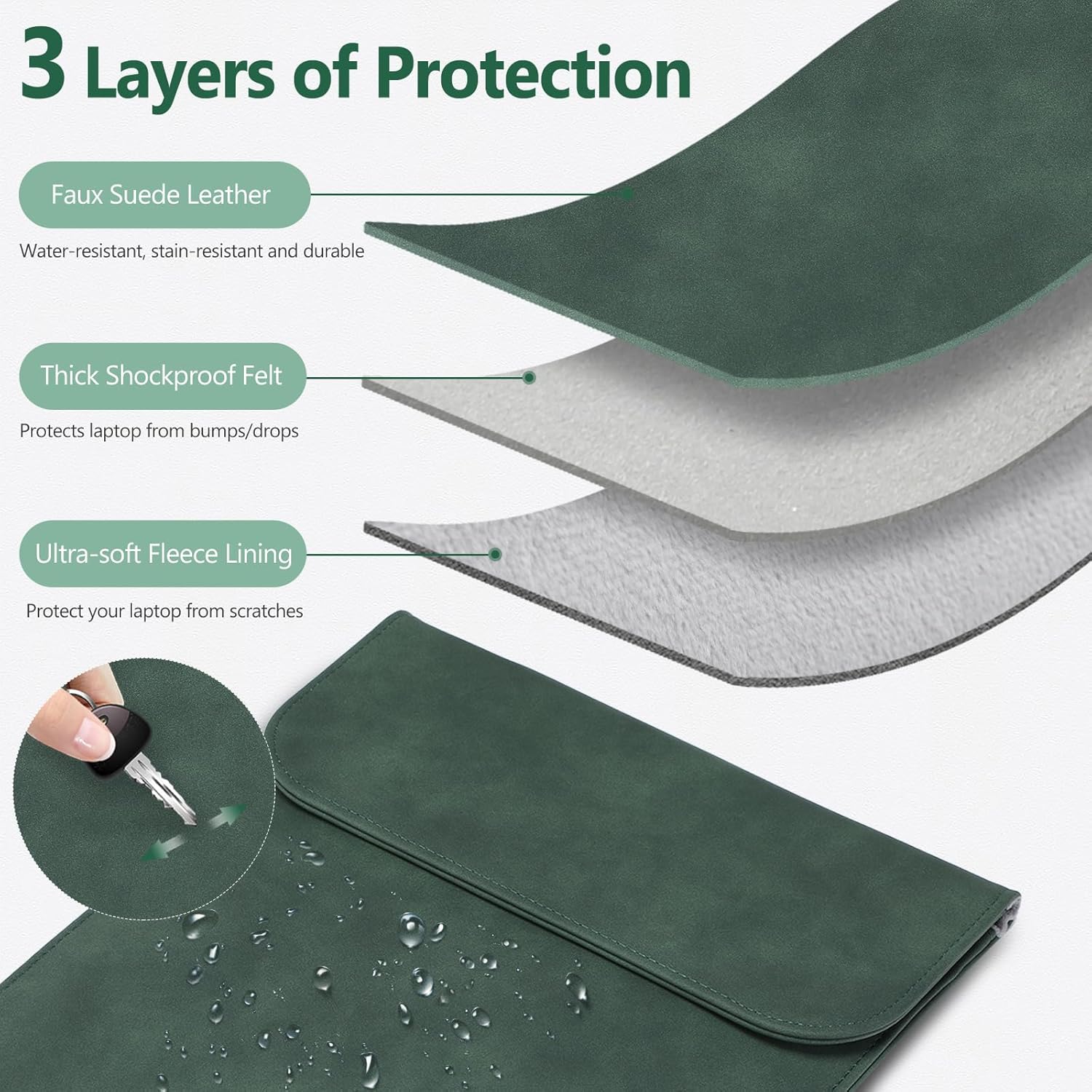 HYZUO 13.3-14 Inch Laptop Sleeve for MacBook Pro 14 M5/M4/M3/M2/M1 Pro/Max 2026-2021, 13.3" MacBook Air/Pro, 13.5-13.8 Surface Laptop, HP Envy 13, Faux Suede Leather Case with Pouch, Midnight Green - Image 3