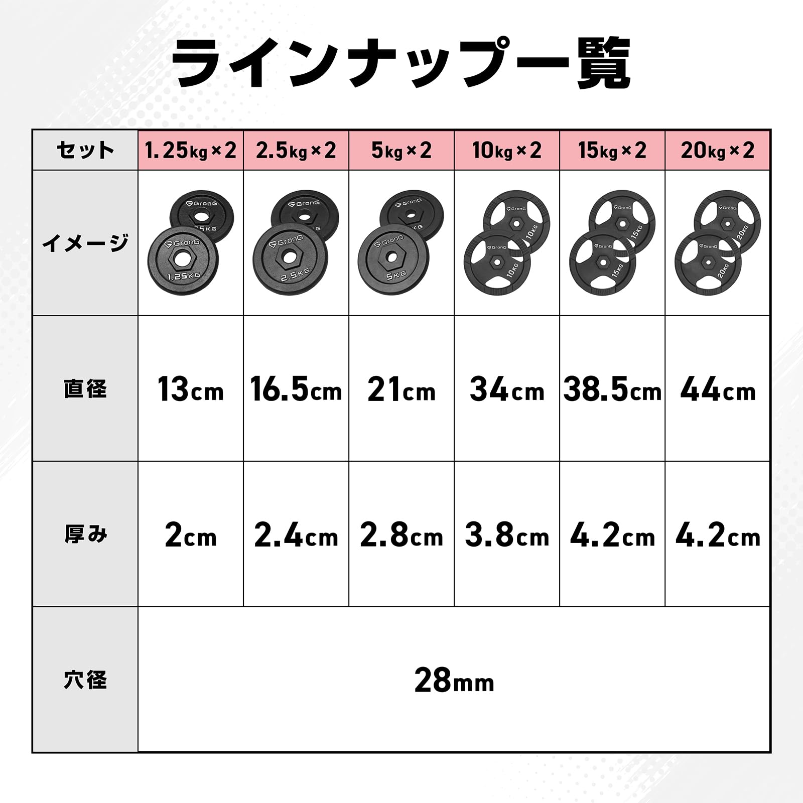 Amazon | グロング ダンベル プレート バーベル 1.25kg 2個セット