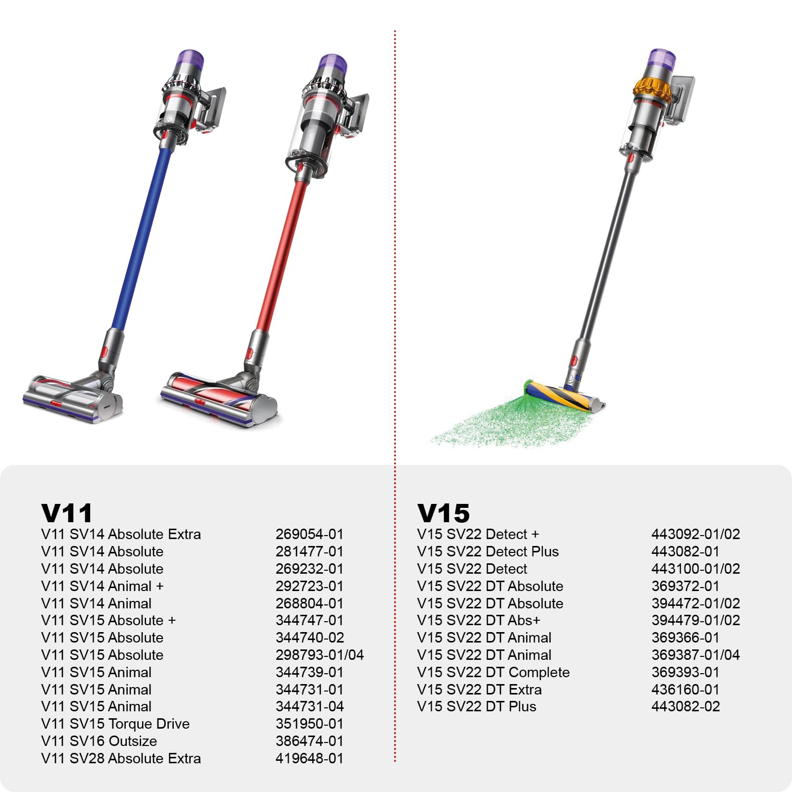 Spares2go Laserowa głowica szczotki podłogowej do odkurzaczy Dyson V11 SV16 V15 SV22 Outsize Absolute Detect