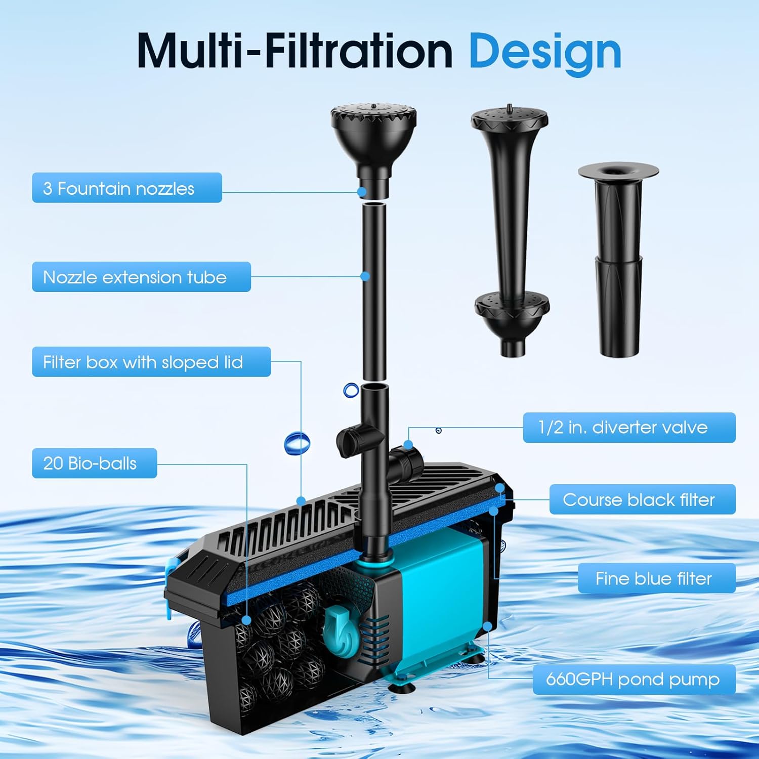 POPOSOAP Pond Waterfall Box and Pond Filter Box with Zambia Ubuy