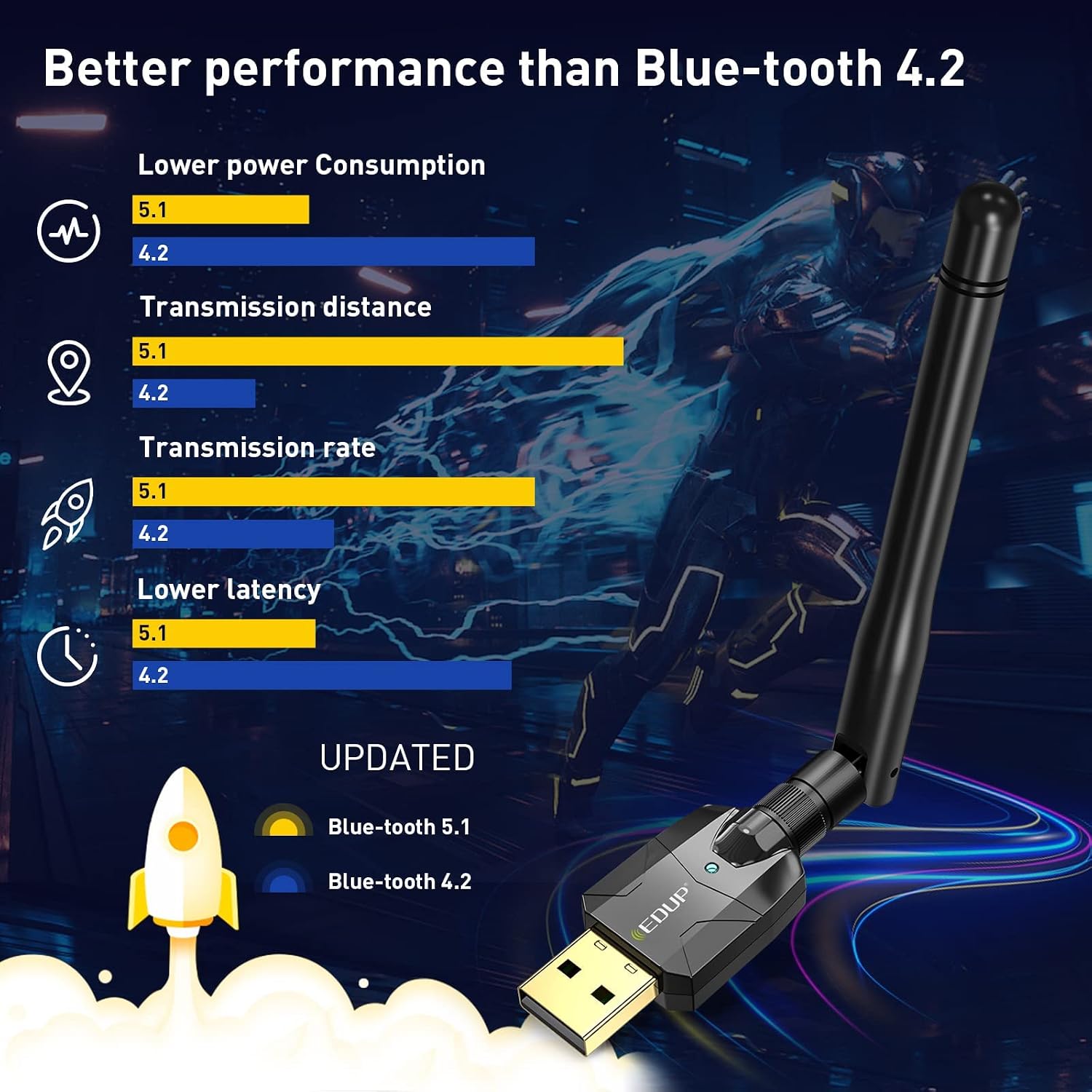 EDUP Long Range Bluetooth Adapter for PC Bluetooth 5.0 USB High Gain for Desktop Laptop Bluetooth Dongle EDR Wireless Receiver Transfer for Mouse, Keyboard,Speakers,Windows 11/10/8/8.1/7