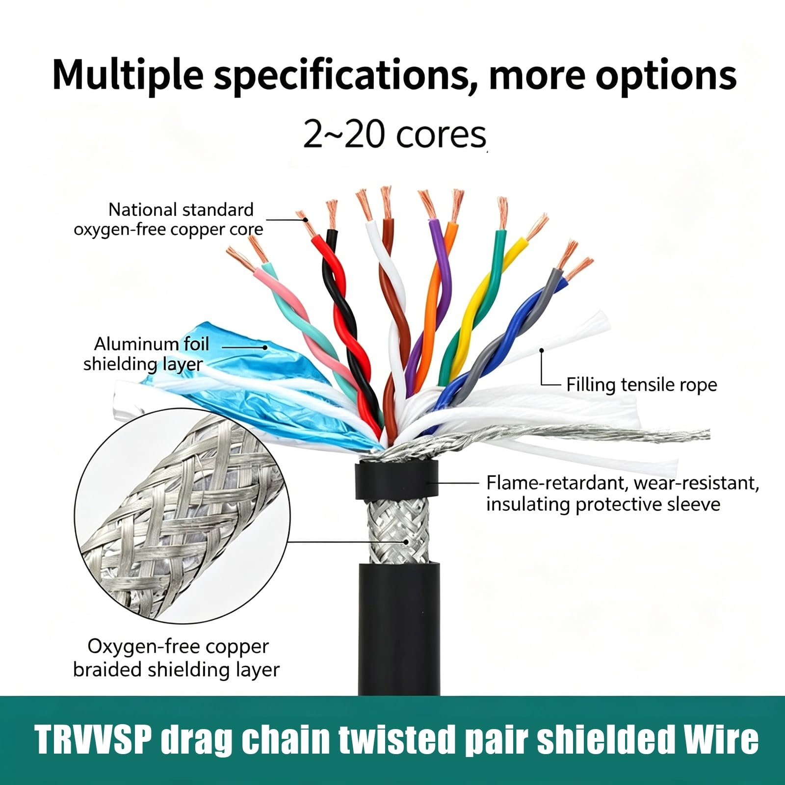 Cavo Schermato 10 Conduttori 0.2/0.3/0.5/0.75/1.0mm² Coppia Ritorta Flessibile Conduttore In Rame Per Catena Portacavi Controllo Industriale(0.3mm²(22AWG)-10C,100FT)