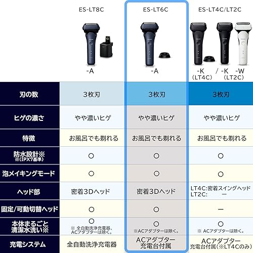 Miniatura 2 de Panasonic ES-LT6C-A - Afeitadora para hombre LAMDASH 3 cuchillas con soporte de carga de alto grado azul Japón Import 2023 Modelo