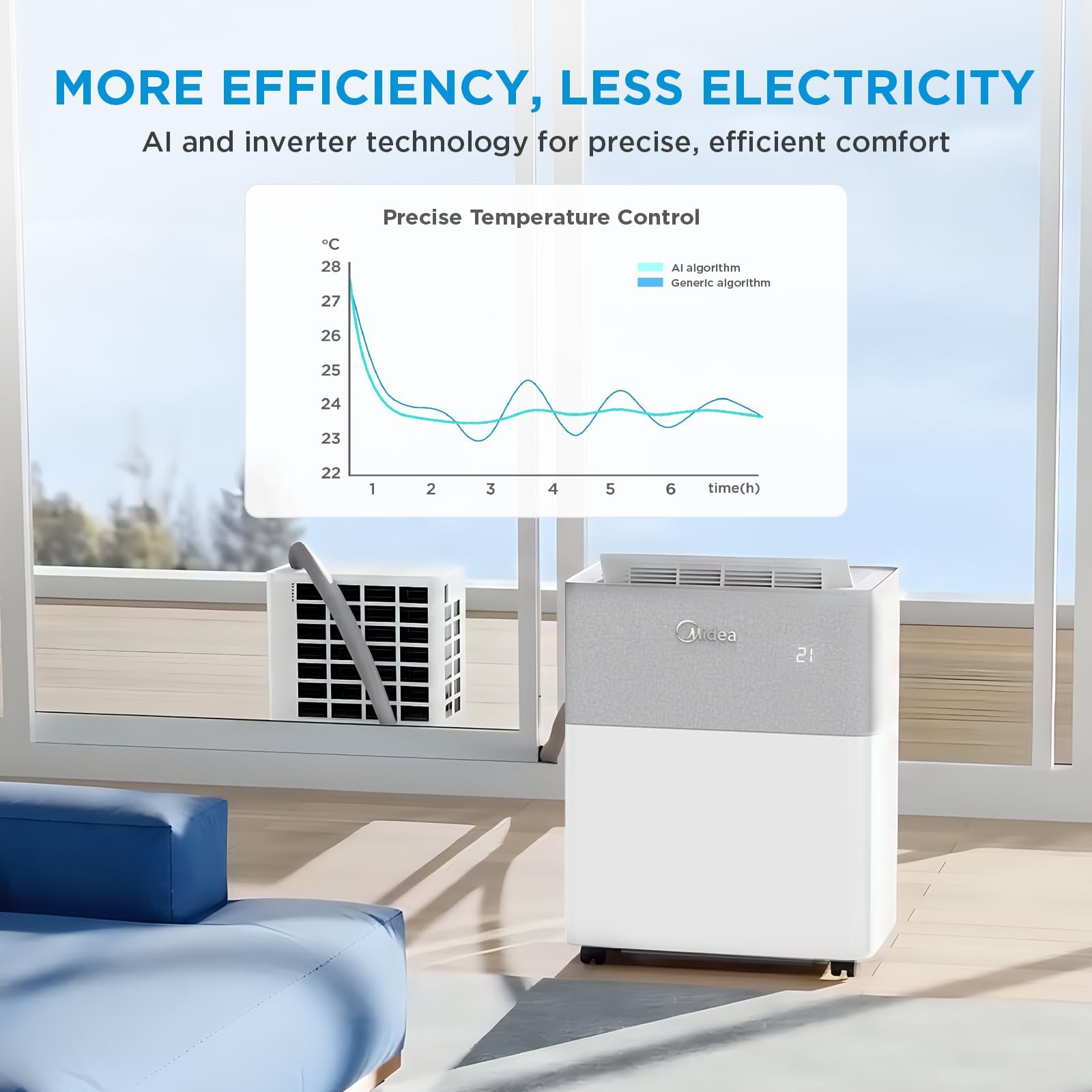 Midea Portasplit 4-in-1 Condizionatore con Pompa di Calore 12000 BTU (3,5 kW), Raffreddamento/Riscaldamento, 39 dB Silenzioso, Senza Installazione, WiFi Smart, Classe A++/A+, stanze fino a 42 m²
