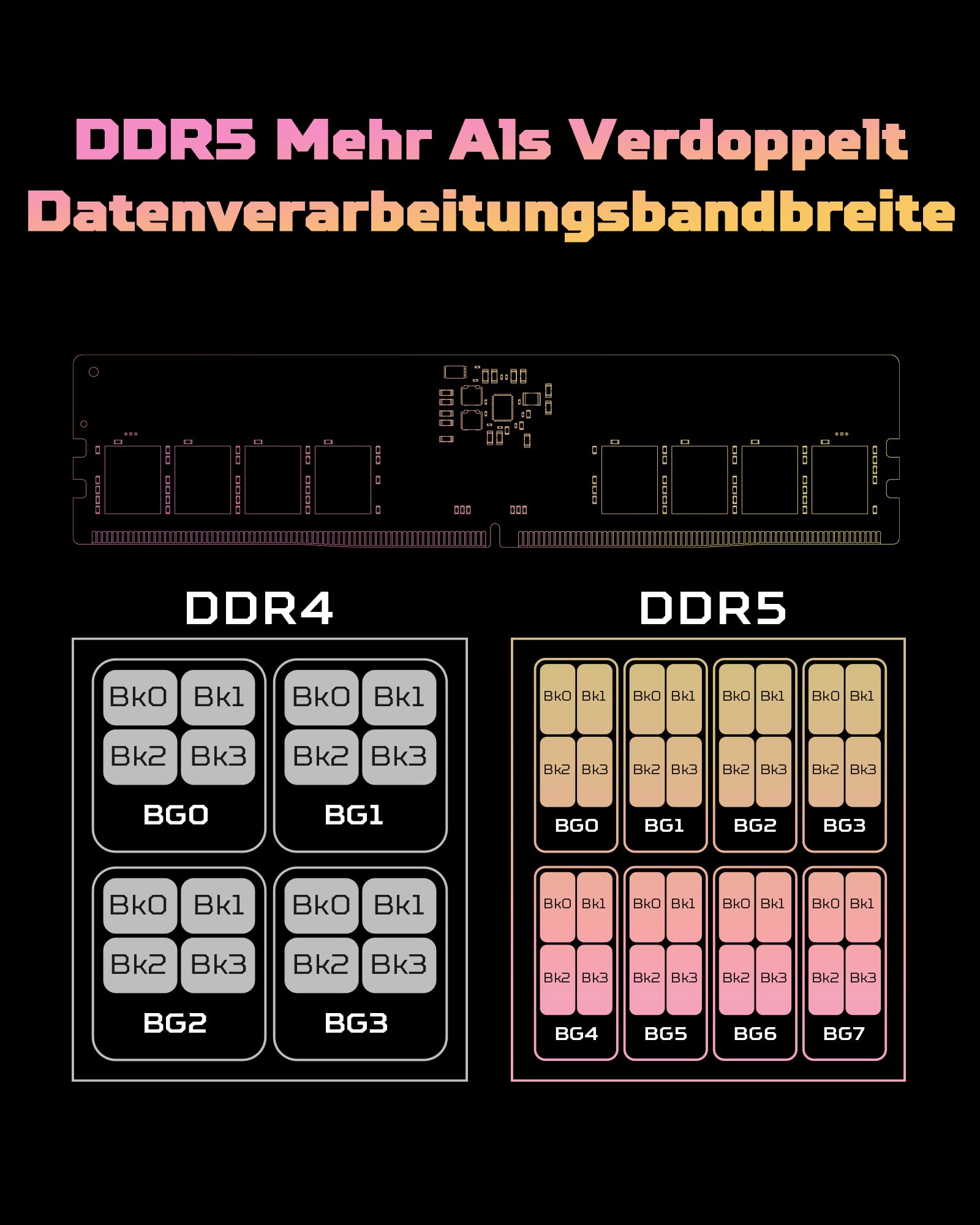 Acer Predator Vesta II DDR5 RGB RAM 32GB (16GBx2) CL36 bis zu 6000MHz - Intel XMP 3.0 & AMD EXPO - PC Computer Gaming Arbeitsspeicher (Schwarz)