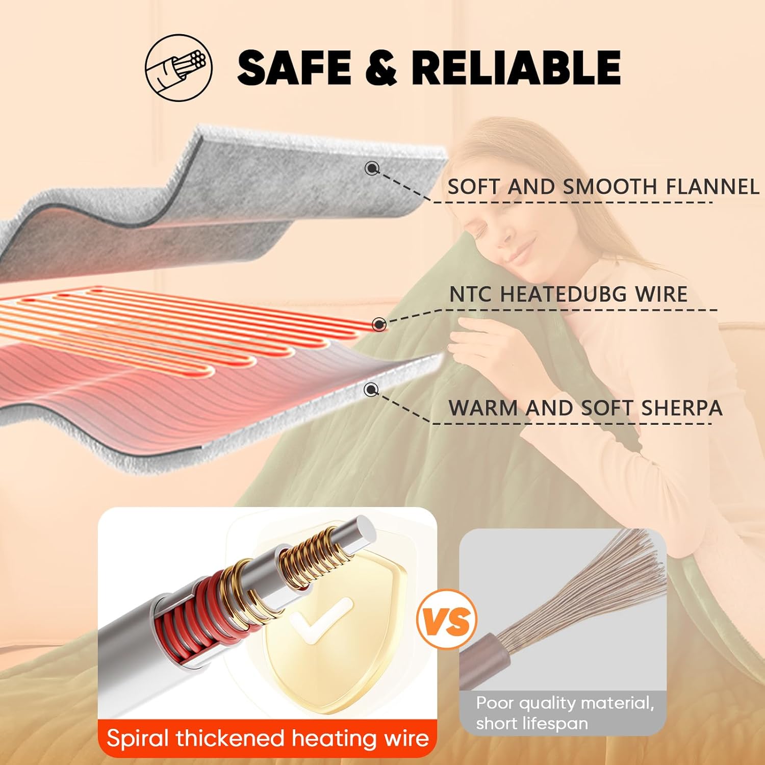 greenoak Heated Blanket Electric Throw 50"X60", Heating Blanket with 10 Heat Levels 1/2/4/6/8 Hours Auto-Off Overheat Protection, Flannel Sherpa Soft Warm Heater, ETL Certified Mint Green