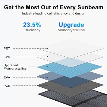 220W Portable Solar Panel, 20V Foldable Monocrystalline Lightweight