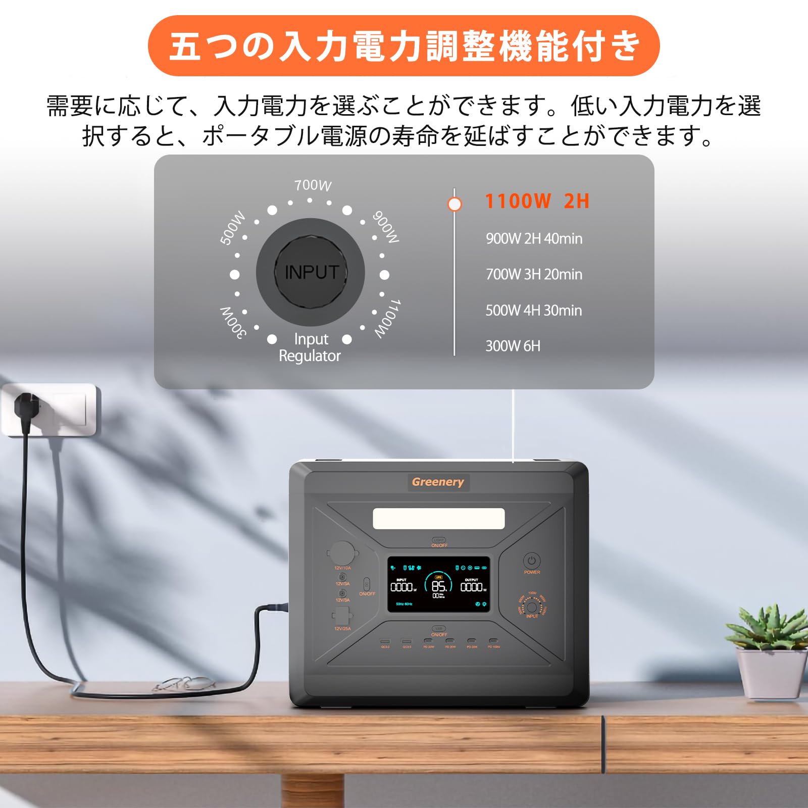 【最安値】Greenery 大容量ポータブル電源 2300W2500W2000W Amazon.co.jp: Greenery ポータブル電源 2500W/2300Wh +