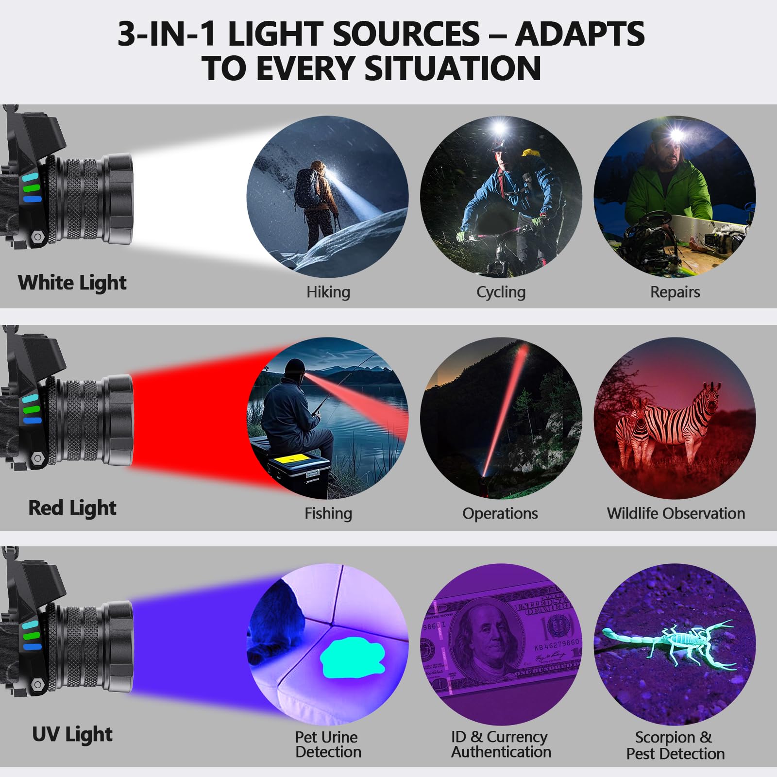 OMALIGHT Lampe frontale rechargeable 1080 à haute luminosité avec lumière blanc/rouge/UV/noire, super lumineuse, alimentée par piles, 16 modes, lampe frontale étanche pour la chasse, la détection