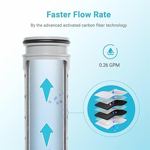 Miniatura 5 de AQUA CREST - Repuesto para filtro de agua Brita Stream Pitcher, jarras y dispensadores de filtro Brita OB05, filtros de vertido, filtros mejorados