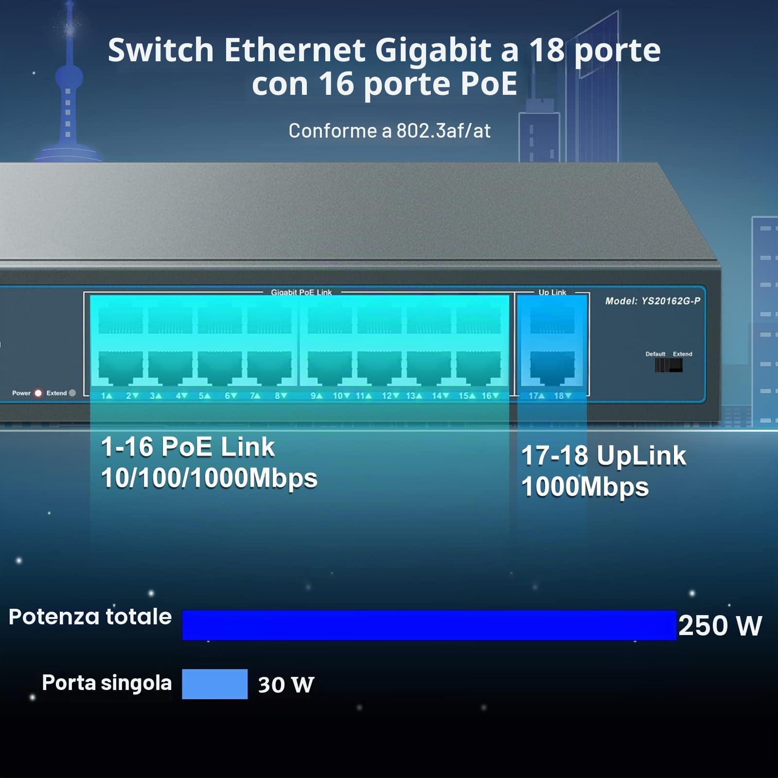 YuanLey 18 Porte Gigabit PoE Switch, 16 Porte PoE+ 1000 Mbps, 2 Gigabit Uplink, 250W 802.3af/at, Desktop Metallo/montaggio su rack, Switch di Rete Plug and Play Non gestito