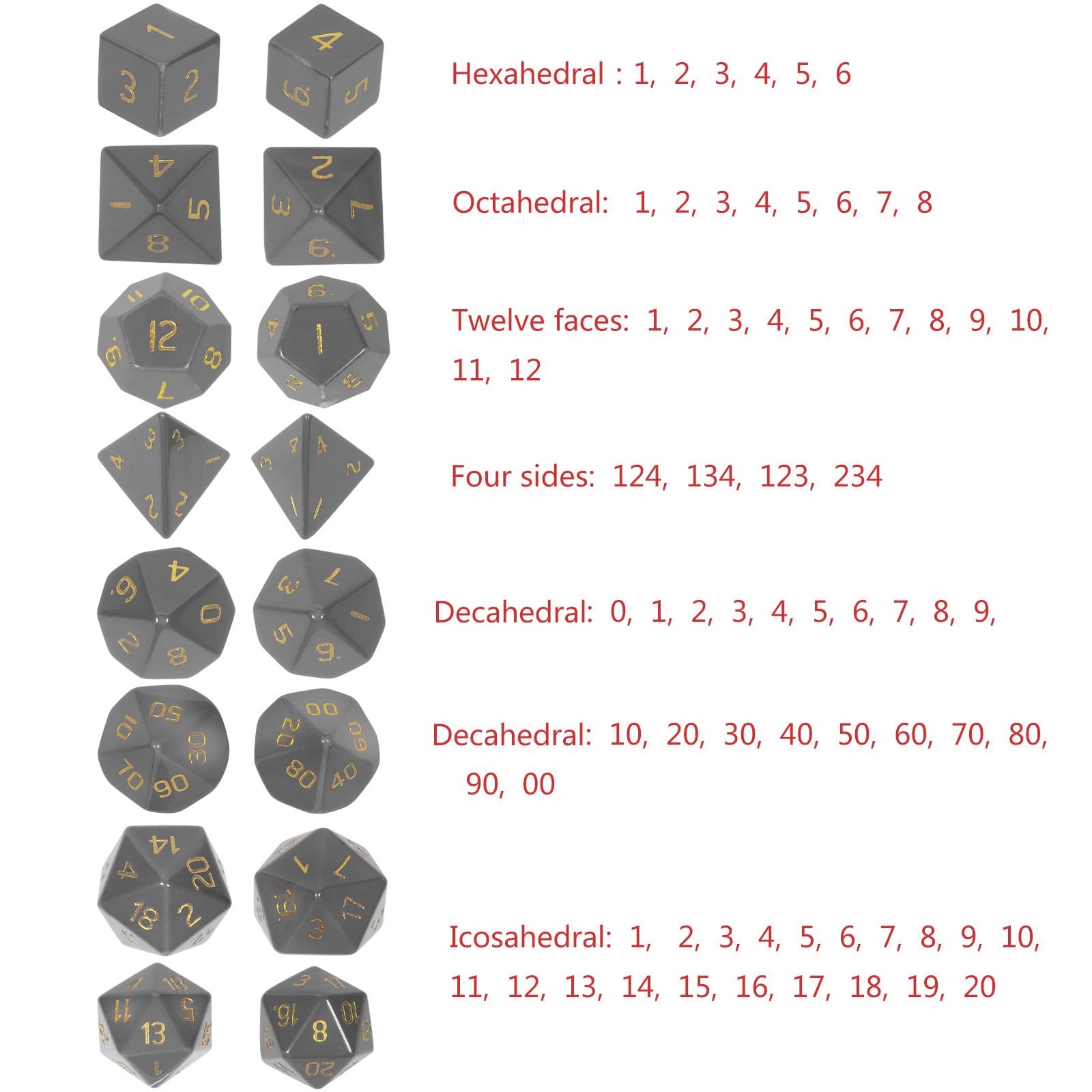 Nupuyai 7pcs Africa Bloodstone Crystal Polyhedral DND Dice Set for RPG MTG Table Games Polished Tumbled Stones Dices with Box for Home Decor - Image 4