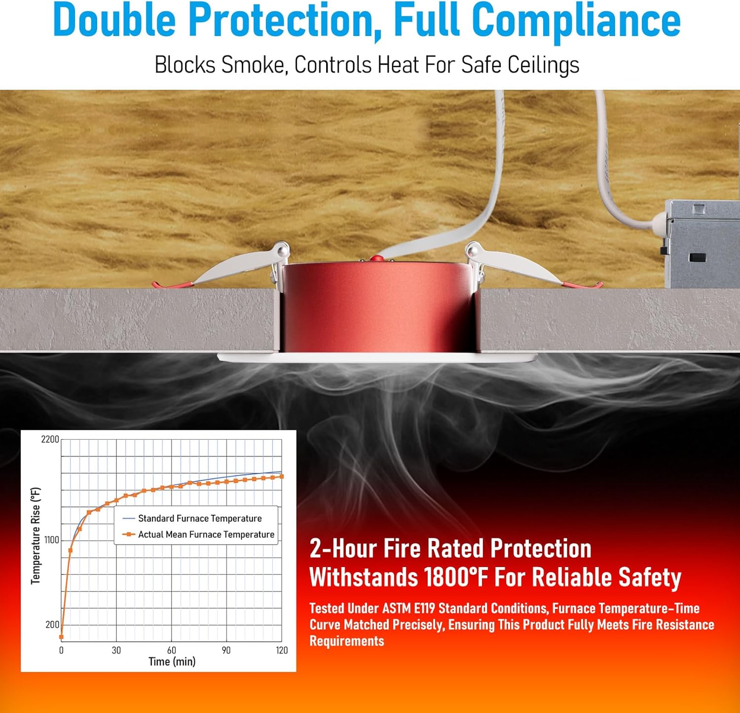 TORCHSTAR 4 Inch 2 Hour Fire Rated Gimbal LED Recessed Light, Meets UL263 & ASTM E119, IC Rated Airtight 9W Canless Downlight with J-Box, 5CCT Dimmable for Fire-Rated Commercial Ceilings