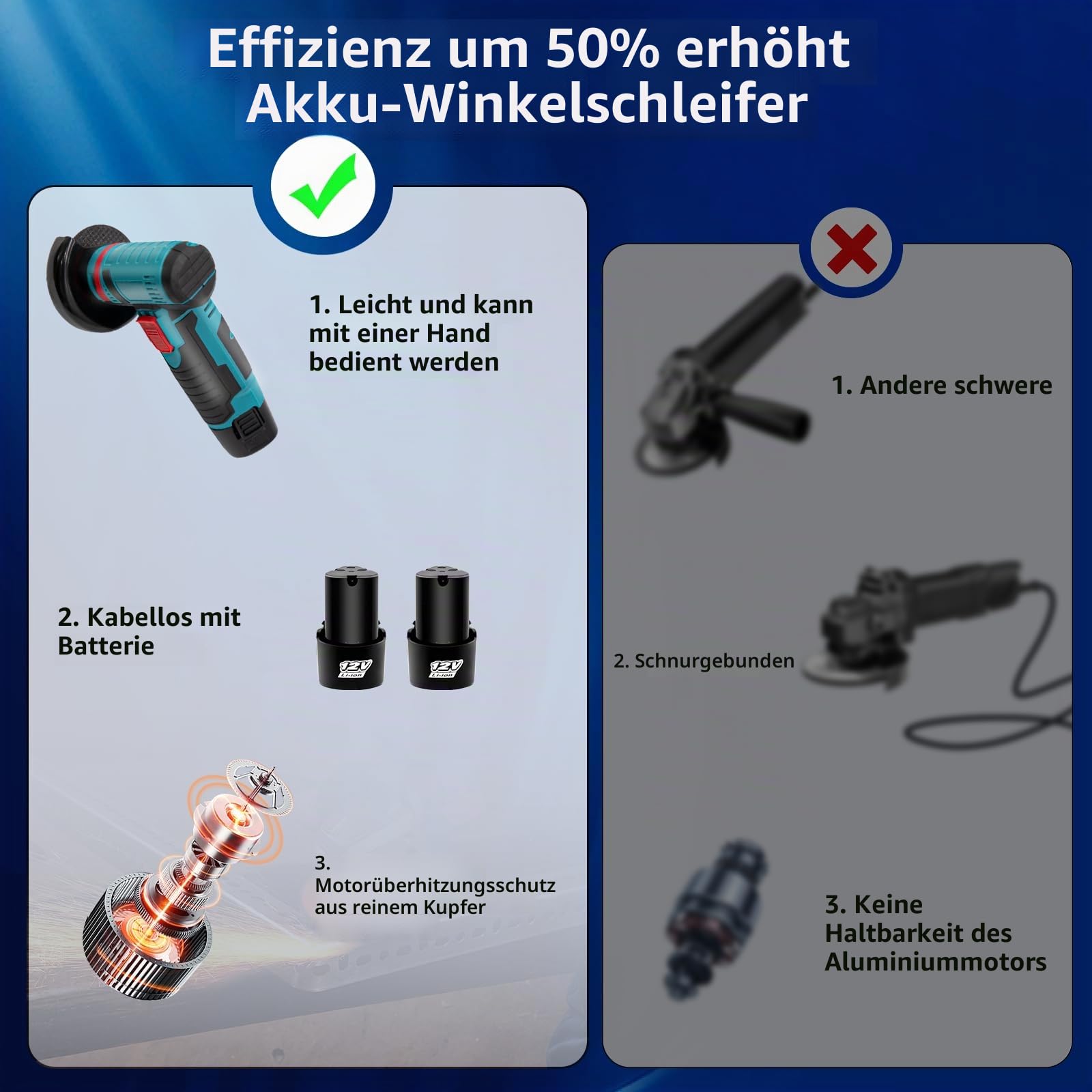 Mini Winkelschleifer, 19500PRM Professional Winkelschleifer Akku, 76mm Schneideklinge, Kabelloses Trennschleifer mit 2 Batterien, Geeignet zum Schneiden und Poliere