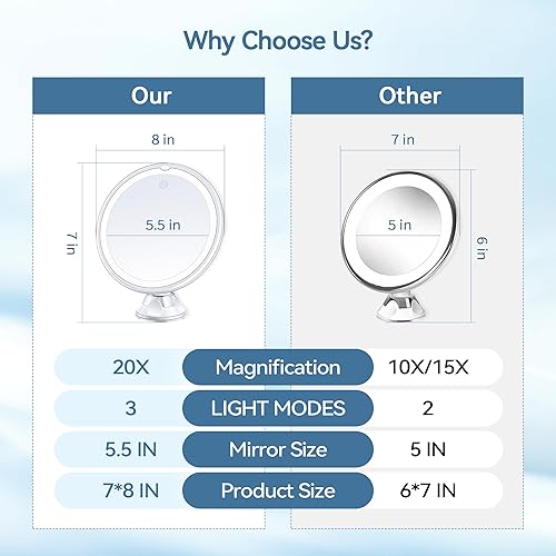 Miniatura 9 de B Beauty Planet Espejo de aumento recargable con luz, espejo de maquillaje iluminado 20X, espejo de maquillaje de aumento de 3 colores con 34 luces