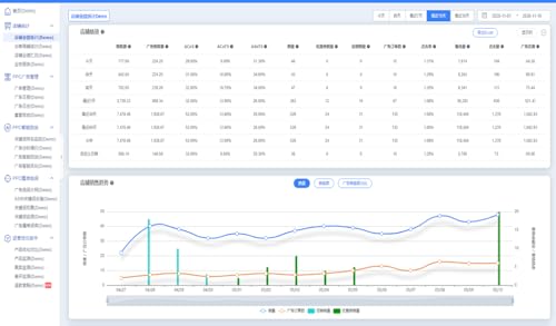 Campaign Management System