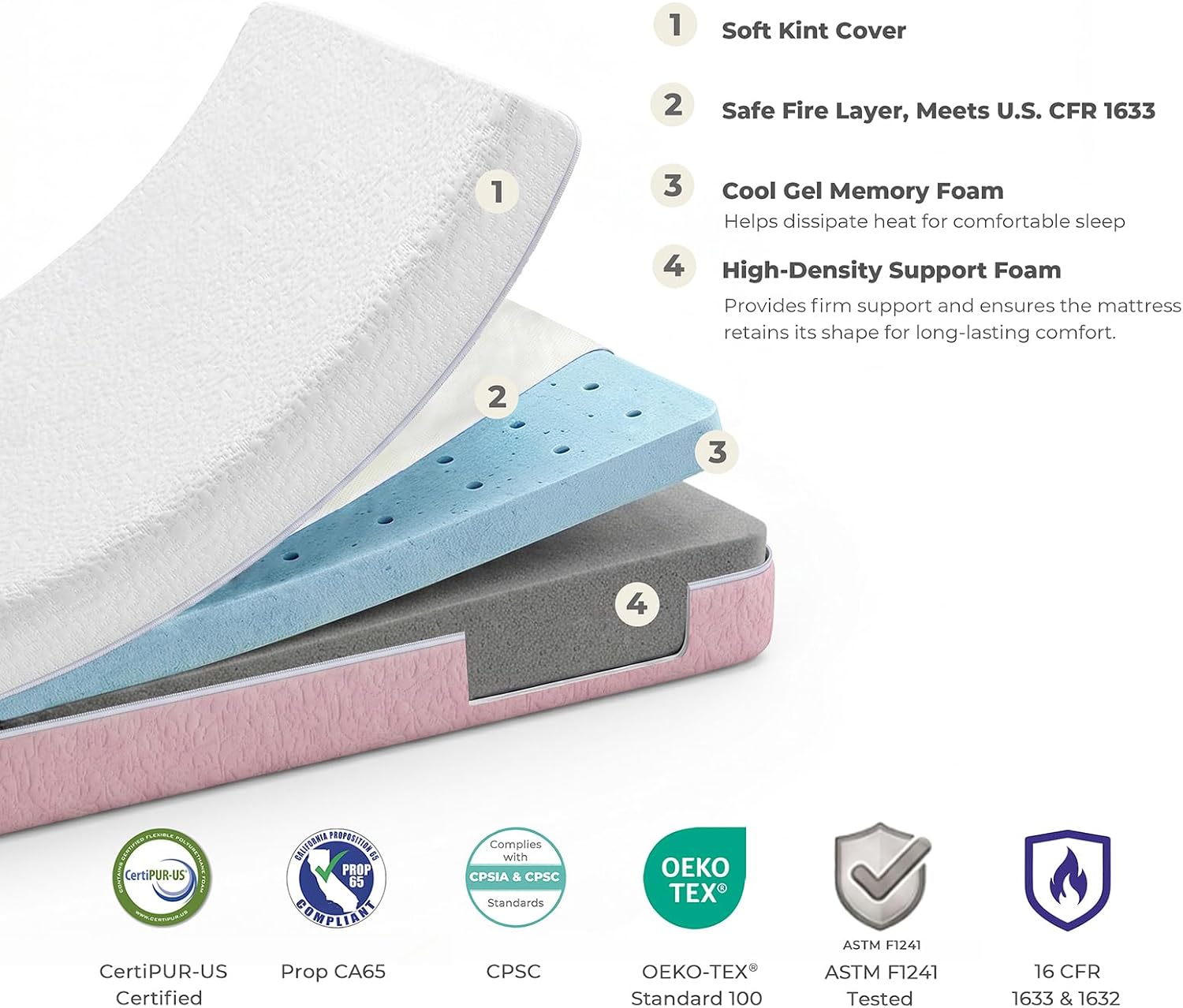 Dual-Sided Mini Crib Mattress 38x24x4 Inch – CertiPUR-US Non-Toxic Foam, Extra-Firm Support for Newborn Safety, Soft Gel Memory Foam for Growing Toddler, Lightweight Portable with Washable Cover