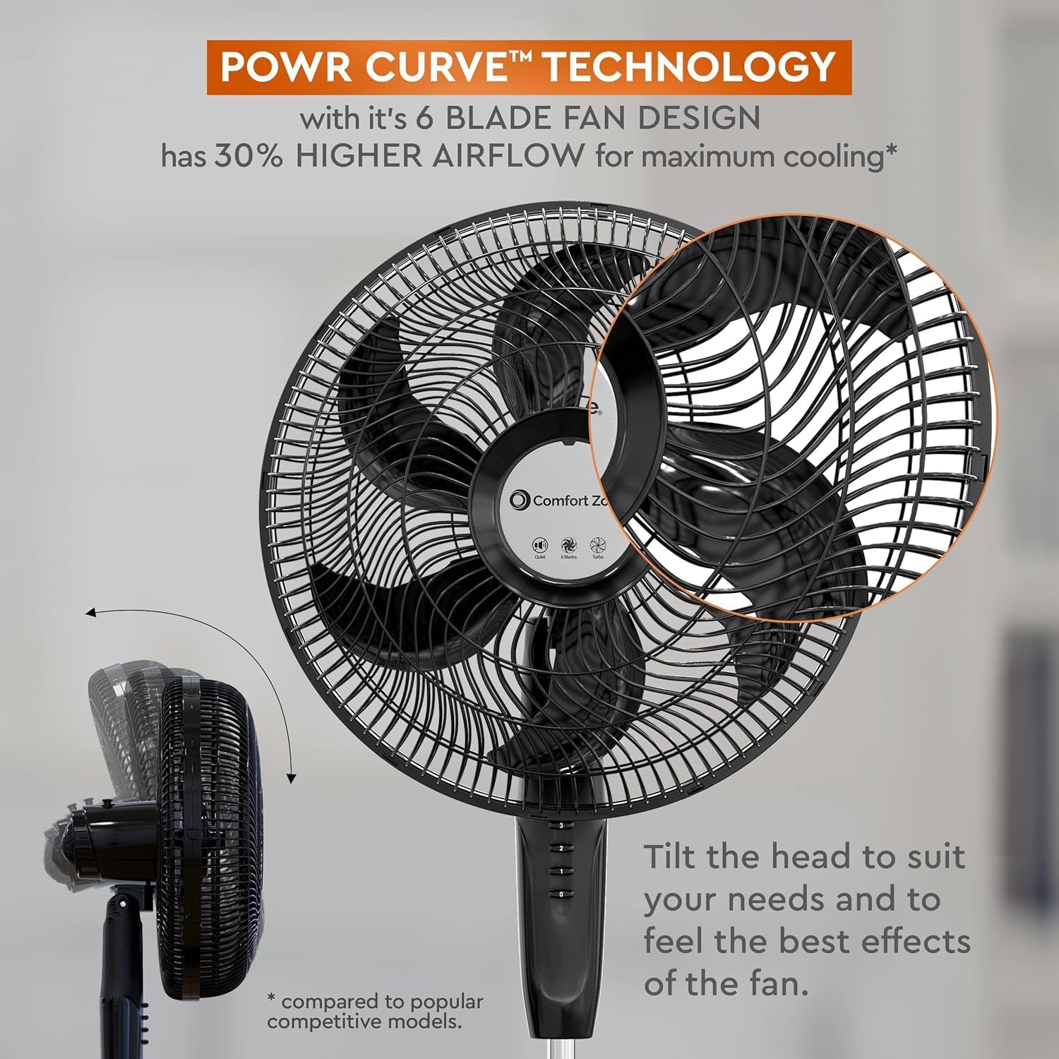 Diagram showing PowrCurve Technology with 6-blade fan design and tilt adjustment