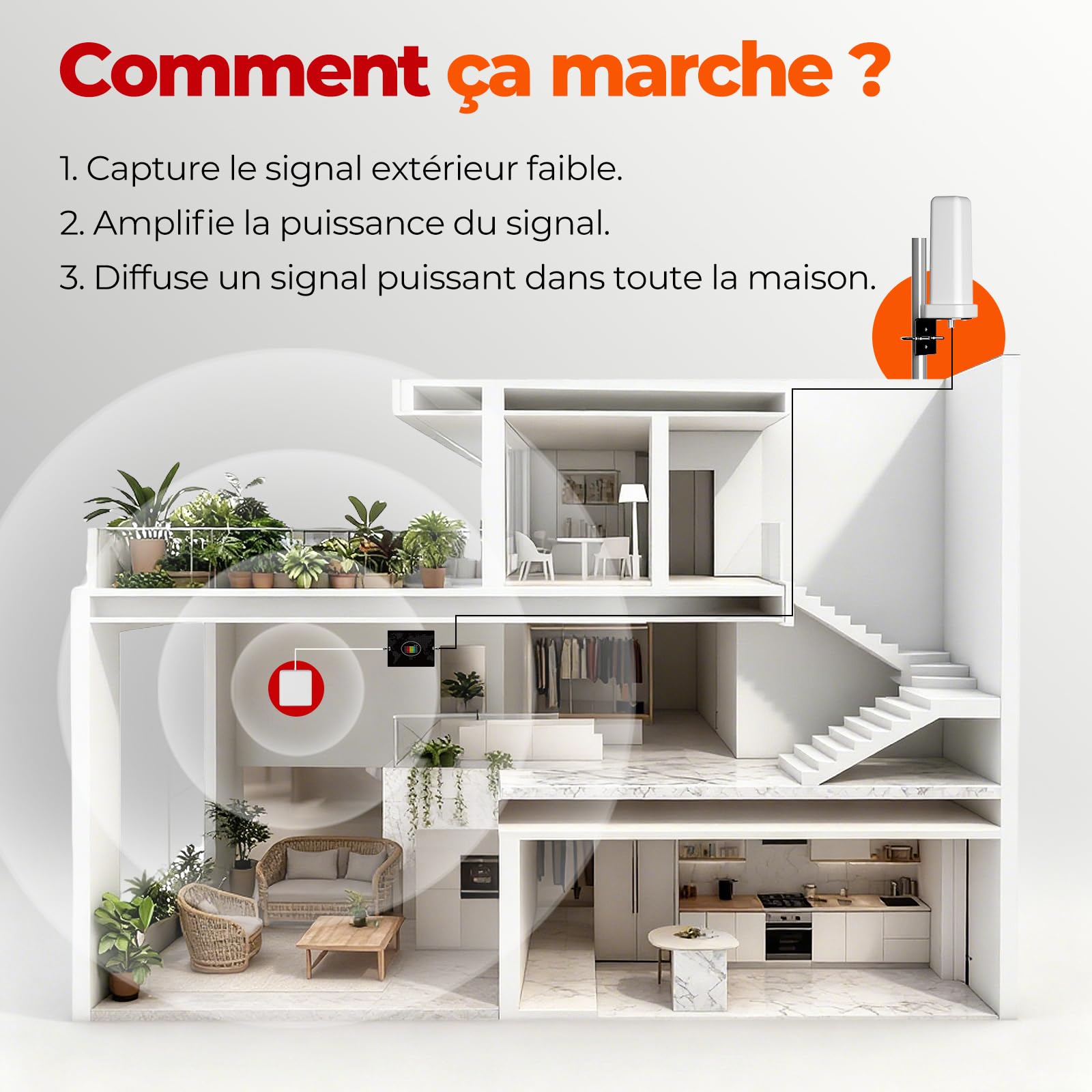 Amplificateur de Couverture 4G LTE pour Maison et Bureau, Amplificateur Signal Mobile Bandes 20/8/3/1/7 - Compatible avec Tous Les Opérateurs (Orange,SFR,Bouygues,Free)