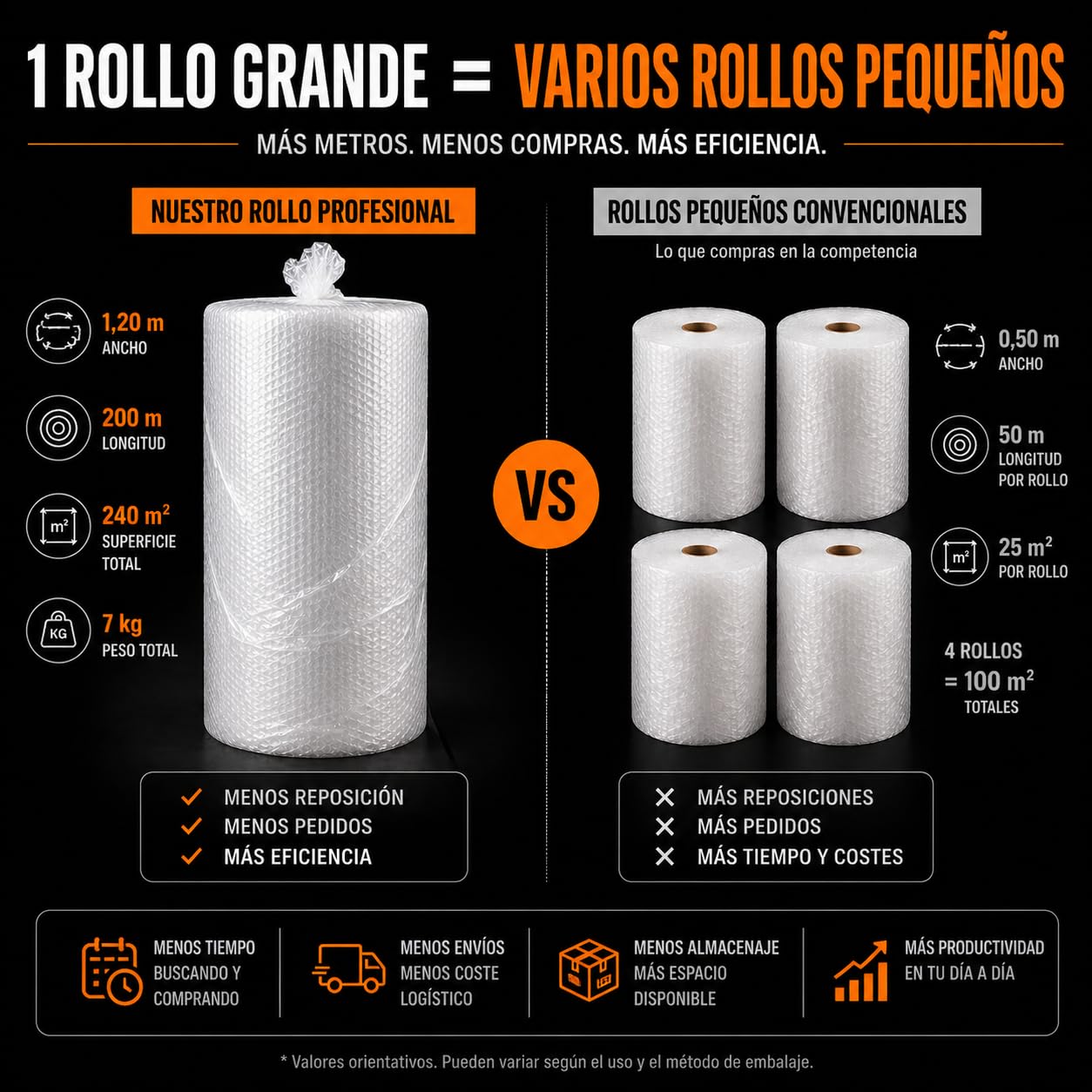 Rotolo di plastica a bolle grande 1,20 x 200 m (240 m²) | Carta a bolle Imballaggio professionale per traslochi, spedizioni, Ecommerce e oggetti fragili | Rotolo bolle XXL resistente 7 kg (1)