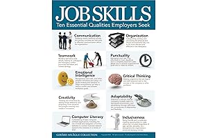 18" x 24" Job Skills Poster - Improve Employability for Students and...