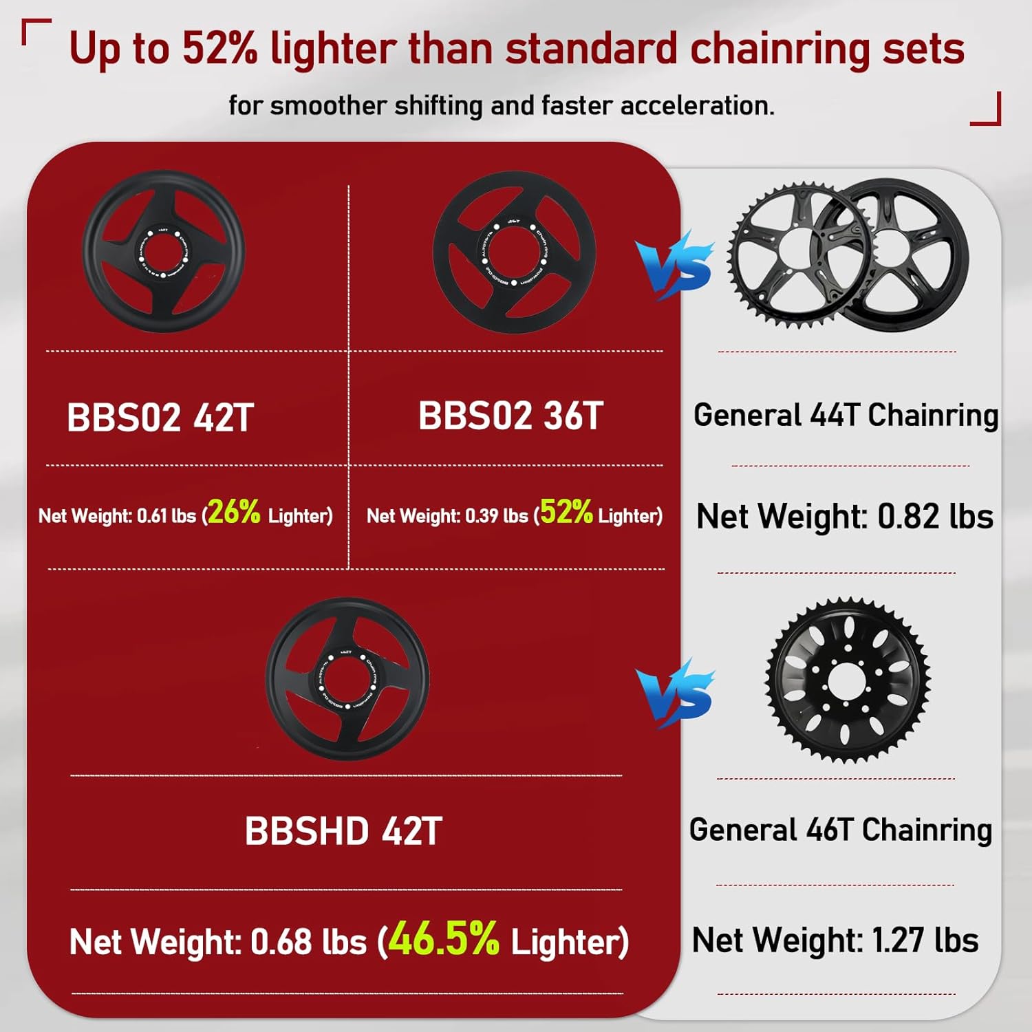 42T Integrated Offset Chainring Set for Bafang BBS02 BBSHD Mid-Drive Motor, Aluminum Alloy, Black