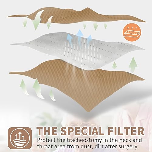 Miniatura 5 de Cubierta de traqueotomía transpirable
