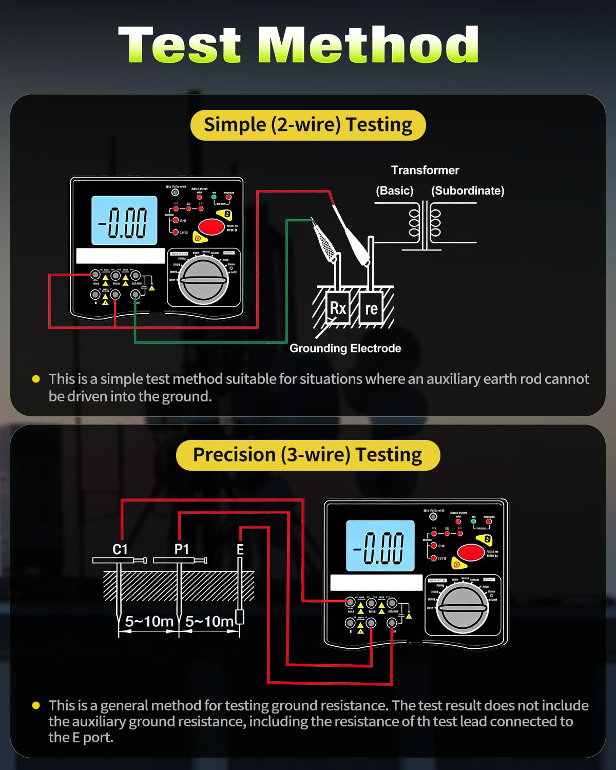 Misuratore di Resistenza Terra, 20GΩ Megohmetro Voltmetro Rilevatore di Sequenza Fase 4in1 Multimetro, Earth Insulation Resistance Tester Tensione CA 600V per Motori/Cavi/Trasformatori/Condensatori