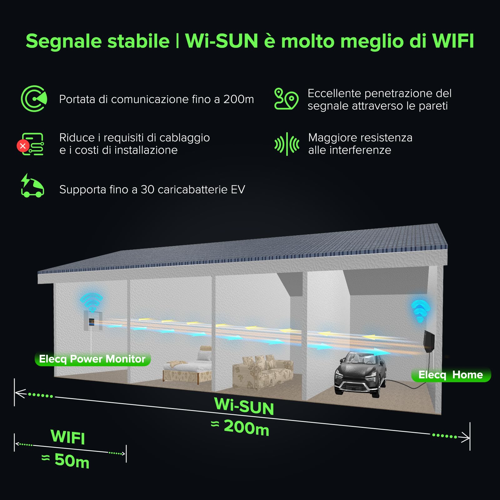 Power Monitor con 2 CTS di Corrente | per monofase | Consente la Carica Solare fotovoltaica e la Gestione Attiva della Carica | lavori richiesti con Il terminale di Ricarica Home