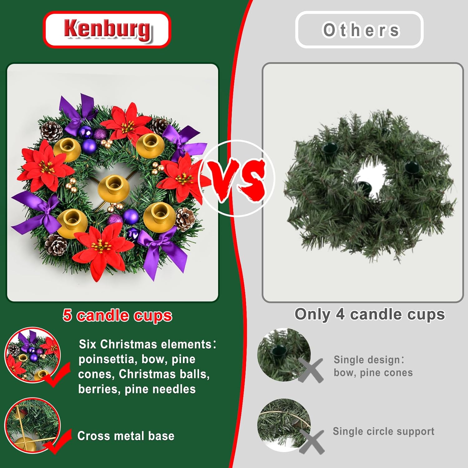12 Inch Christmas Advent Wreath 5 Candle Holder with Metal Candle Cups for Taper Candles Fire Retardant Centerpiece Decorations for Table Indoor Home Church(No Candles)
