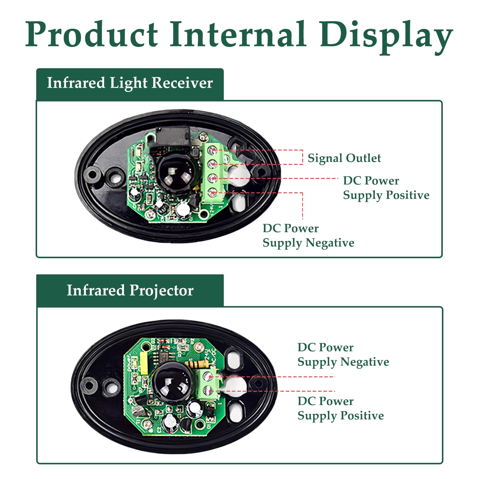 Par de Sensores de Fotocélula, Fotocélula Infrarroja para Puertas Automáticas y Puertas de Garaje, Alcance de 20 Metros, 12/24V AC/DC Compatibles con Sistemas de Seguridad Domésticos