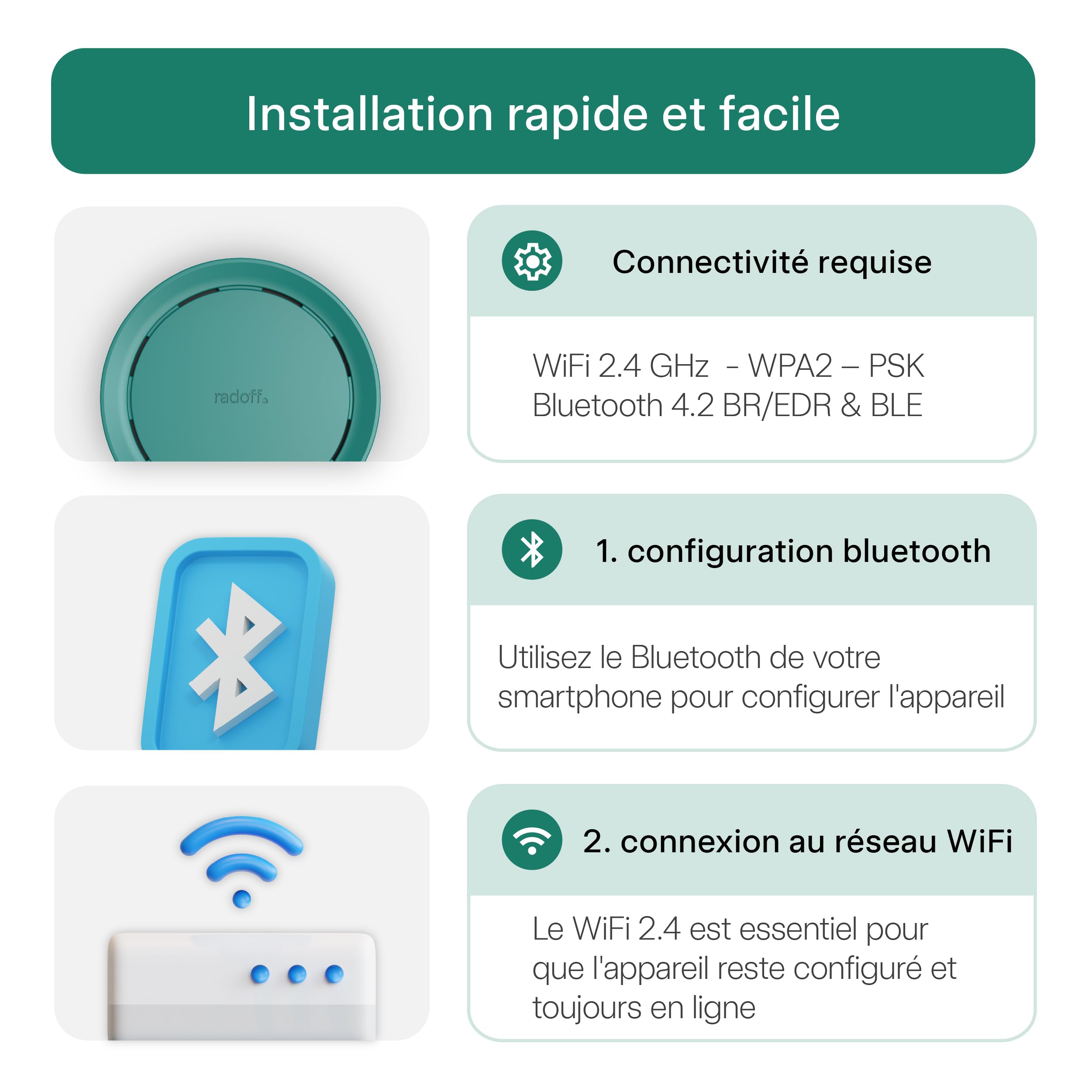 Radoff Now: mesure CO2, COV, PM, température et humidité - Wi-Fi