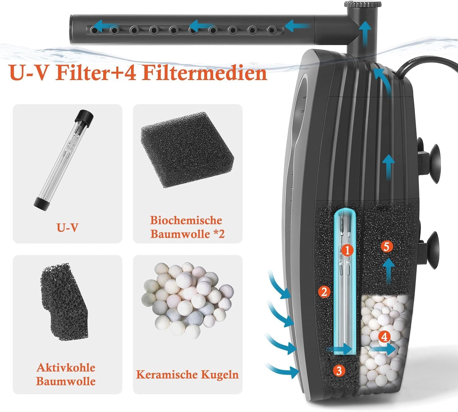 FEDOUR Filtr akwariowy 600 LPH z U-V, regulowany filtr wewnętrzny do akwarium, 8 W, podwodny cichy filtr zbiornika na ryby do zbiorników 30-180 l, z biochemiczną bawełną, bawełną z węglem aktywnym
