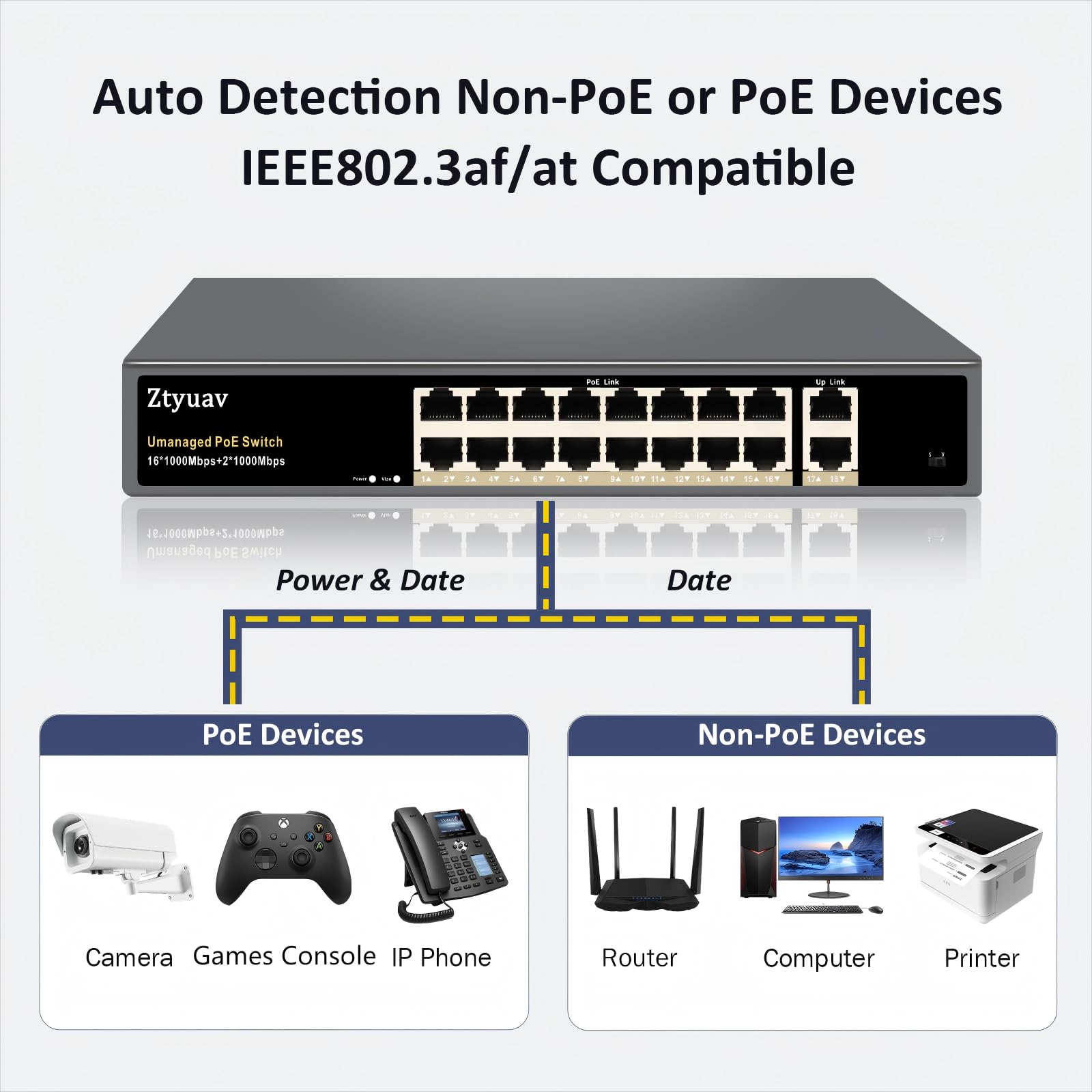 Interruttore PoE non gestito a 18 porte Gigabit completo con 16 porte PoE+ a 250 W, 2 porte uplink IEEE802.3af/at compatibile con 6 KV, protezione illuminazione, modalità VLAN