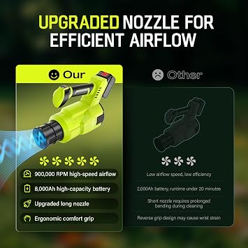 Electric Leaf Blower Cordless, 320 km/h & 3 Speed Levels High Speed with 8000mAh Batteries, Handheld Leaf Blowers for Lawn Care, Stepless Speed, Portable Lightweight Grass Blower for Leaves,Snow,Dust