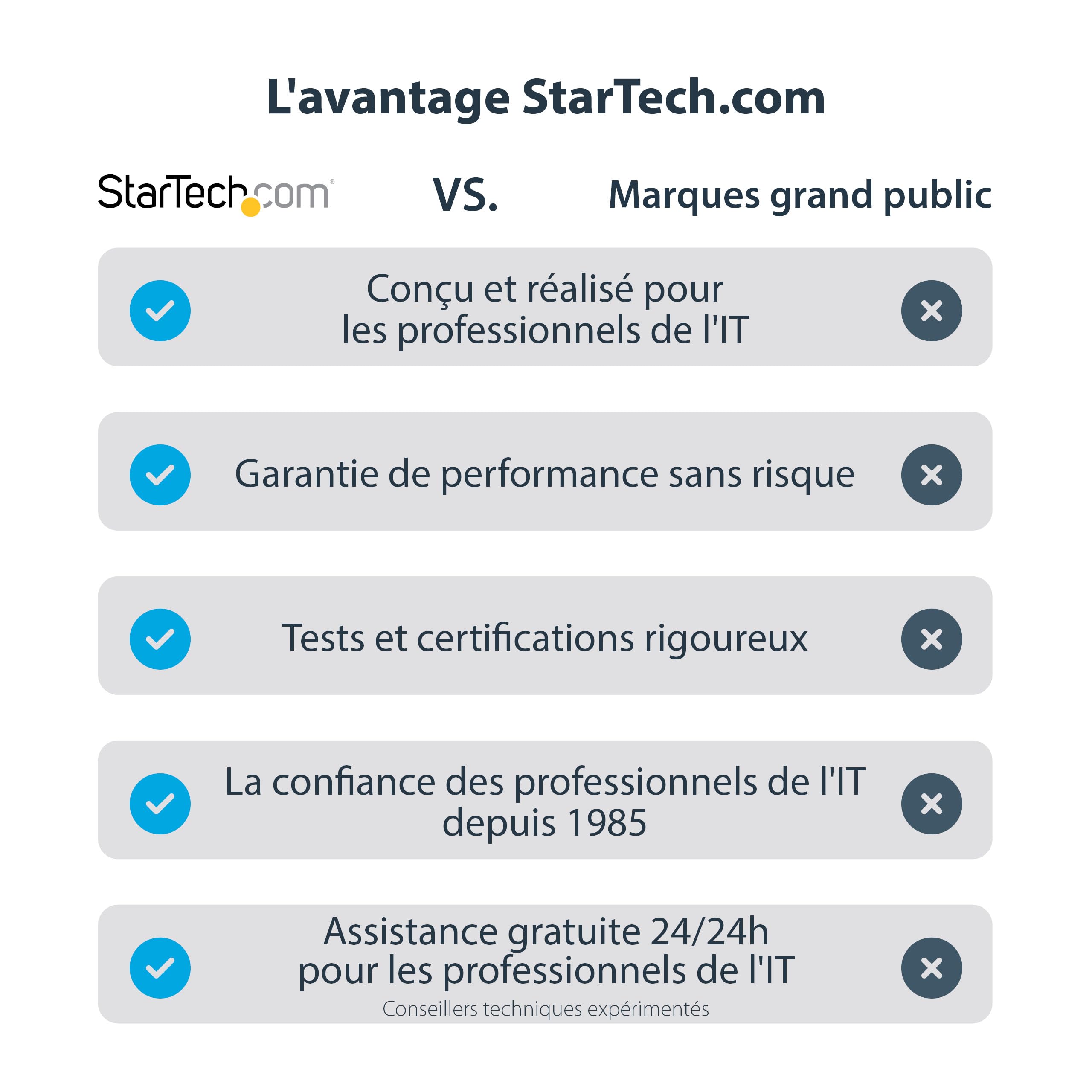 StarTech.com Adaptateur USB 3.0 vers HDMI - 1080p - Convertisseur d'Écran Slim/Compact USB Type-A vers HDMI pour Moniteur - Carte Vidéo et Graphique Externe - Noir - Windows Uniquement (USB32HDES)