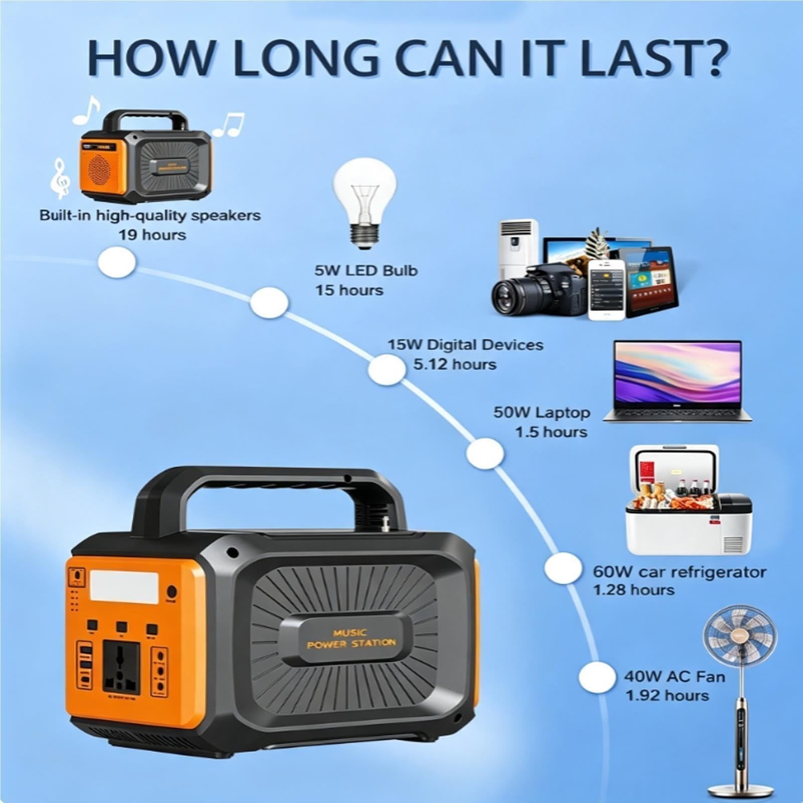 100W Camping Solar Power Station Built-in Bluetooth Speaker,76.8Wh LiFePO4