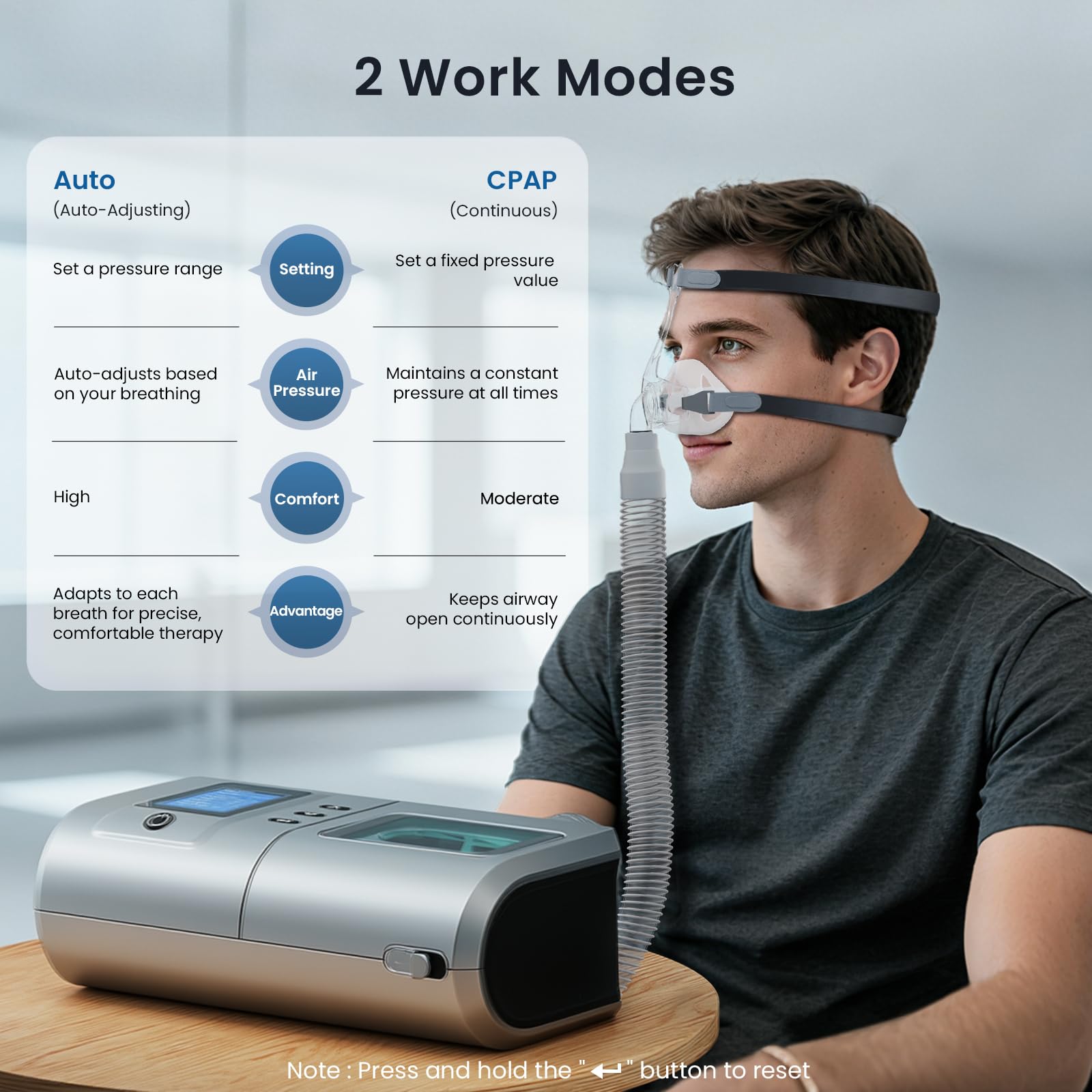 Dispositivo para Apnea del Sueño, máquina de respiración automática completa con modos dobles ajustables, ventilador para dormir, máquina para viajes y hogar con todos los accesorios y bolsa de viaje