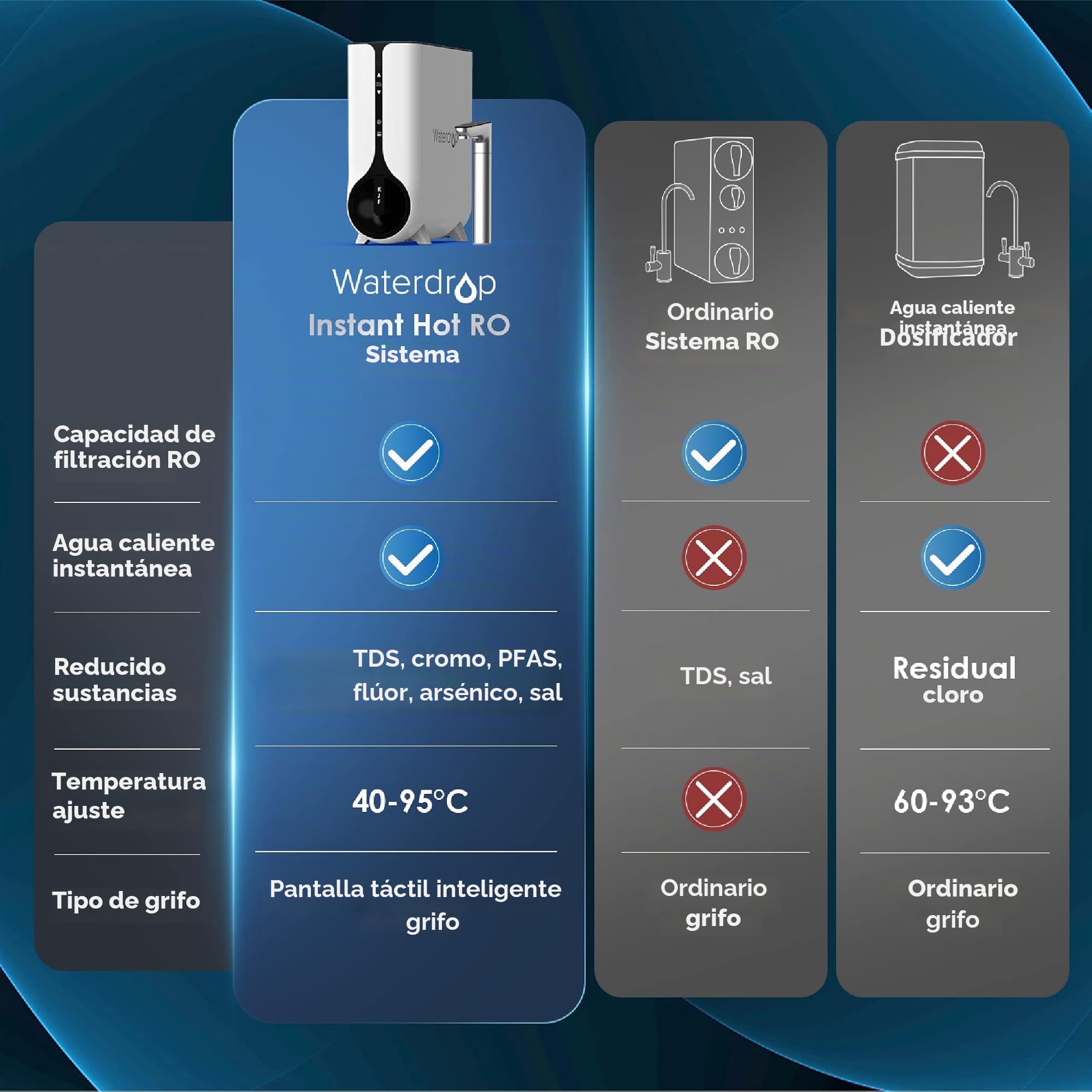 Waterdrop Sistema Dispensador de Agua Caliente Instantánea por Ósmosis Inversa, 600 GPD, sin Tanque, 2:1 Puro a Drenaje, Bajo el Fregadero, Reducción de TDS, Grifo LED Inteligente, WD-K6/WD-KJ600