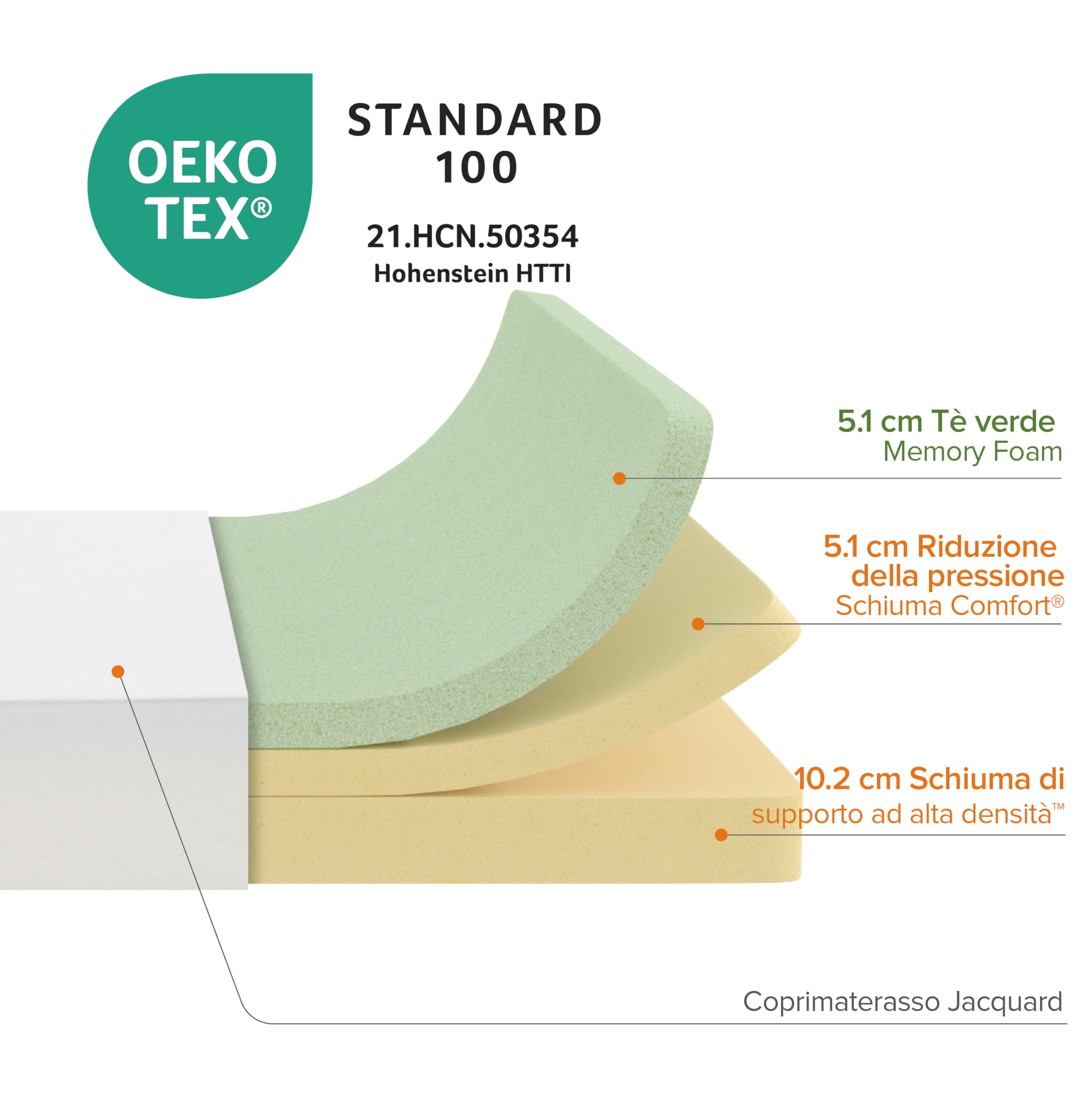 Zinus Materasso 120x190cm - Altezza 20cm MED H2-H3 - Materasso in memory foam al tè verde