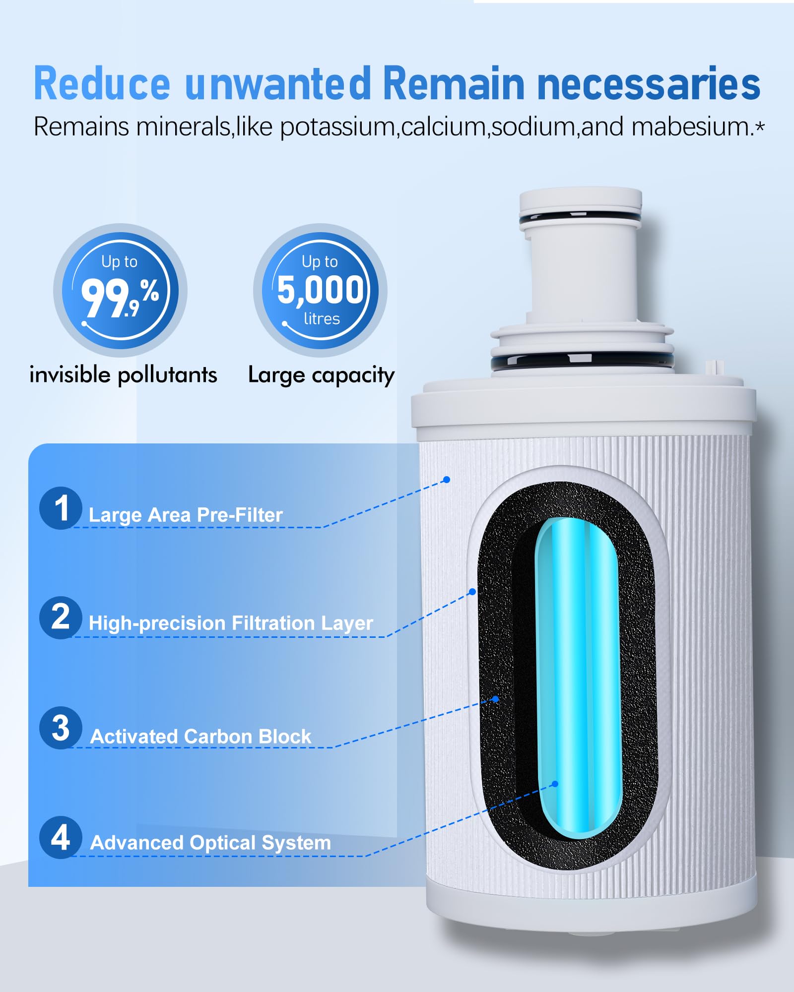 Amazon.com: 100186 Water Filter Replacement Cartridge + Pre-Filter