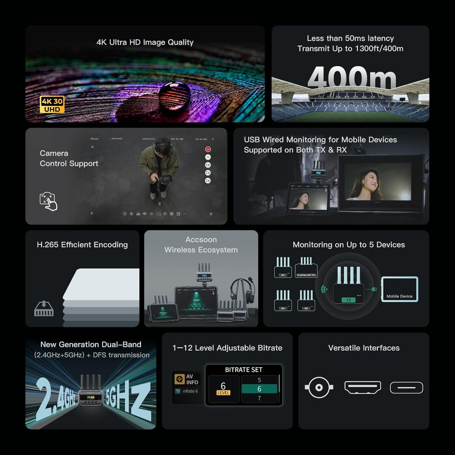 Accsoon CineView SE 4K Wireless SDI HDMI Video Transmitter & Receiver, 4K30, 50ms Low Latency, 400m Range, Dual-Band 2.4G/5G, USB-C Output, Camera Control for Filmmaking Live Streaming