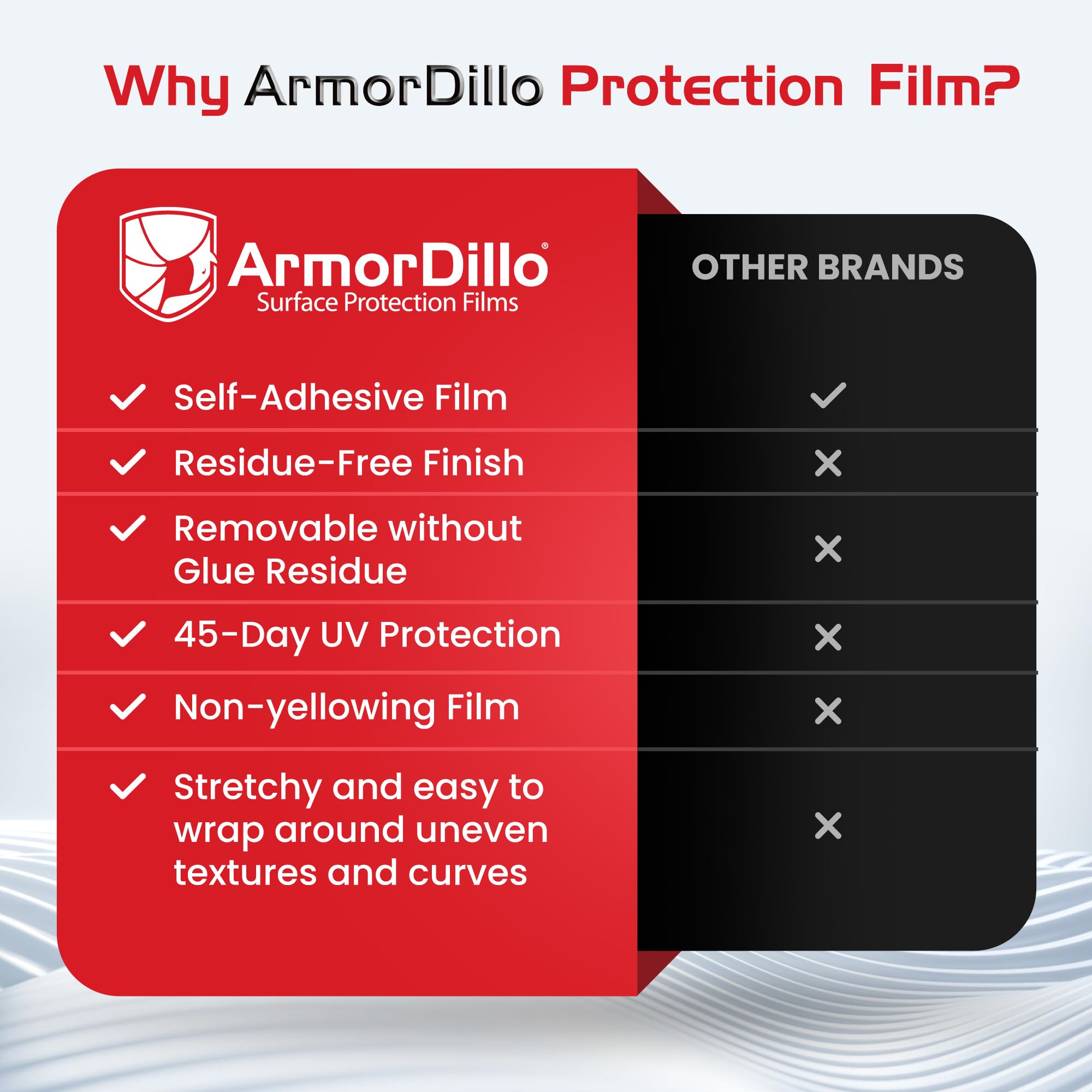 ArmorDillo 5 rollos (1 funda, 29.96/rollo) 24 pulgadas x 200 pies película protectora azul para ventana de vidrio con cuchillo de uso gratis, película adhesiva para protector de ventana, película de